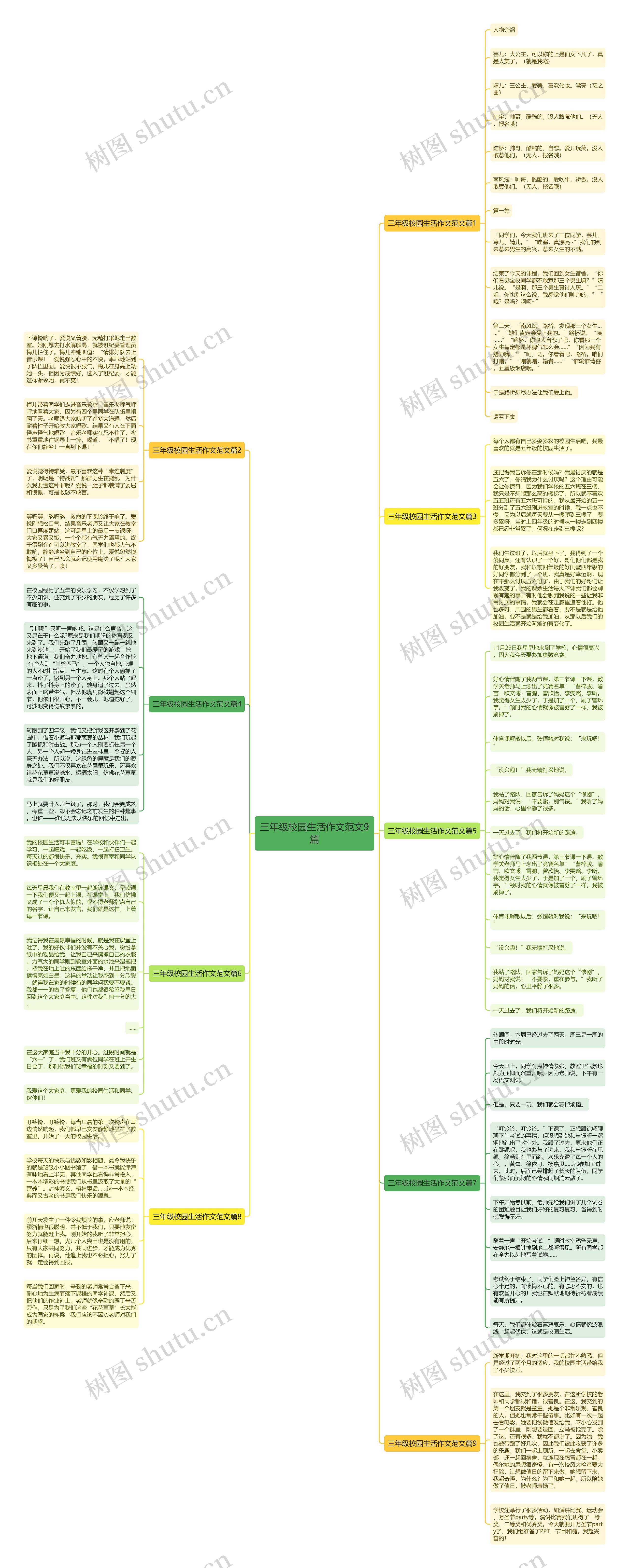 三年级校园生活作文范文9篇思维导图