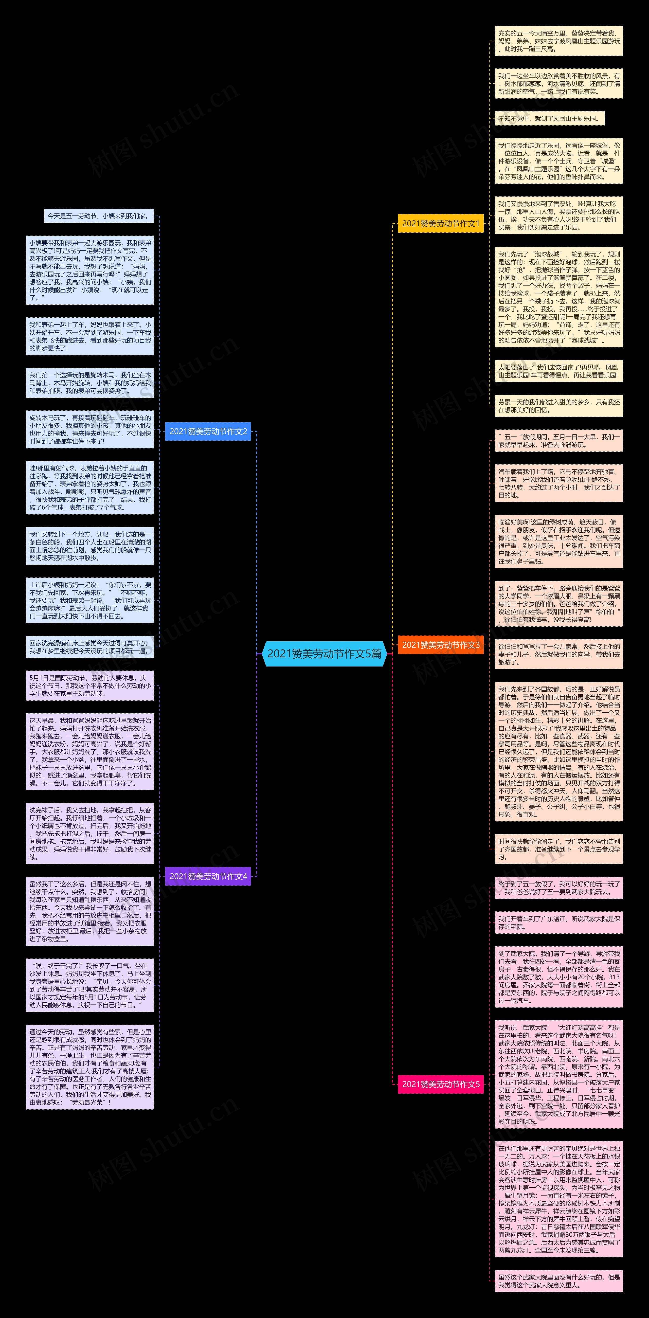 2021赞美劳动节作文5篇思维导图