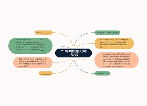 2019年6月四级作文模板：慰问信