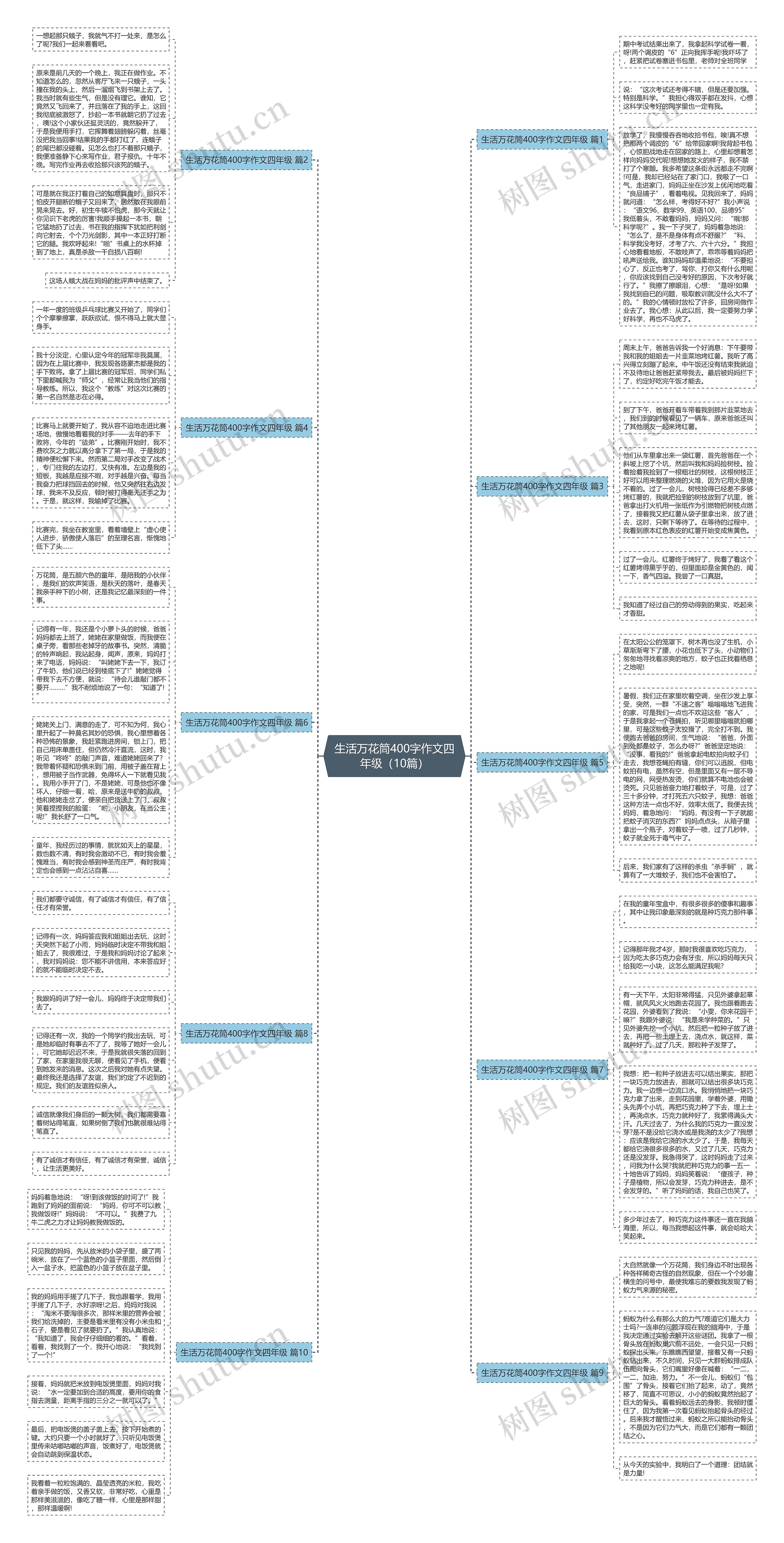 生活万花筒400字作文四年级（10篇）思维导图
