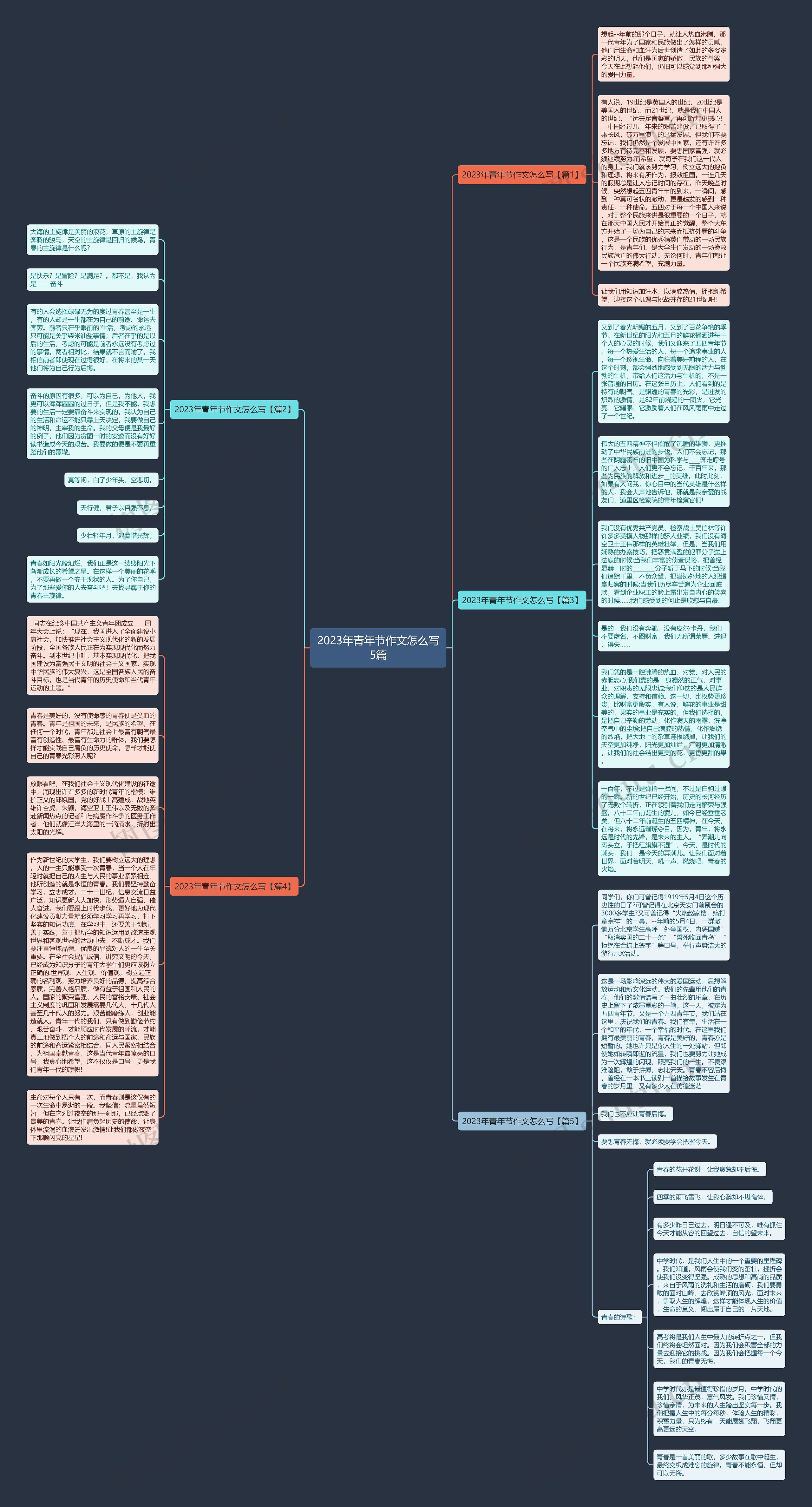 2023年青年节作文怎么写5篇思维导图