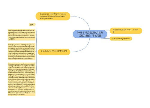 2019年12月四级作文常考话题及模板：手机用量