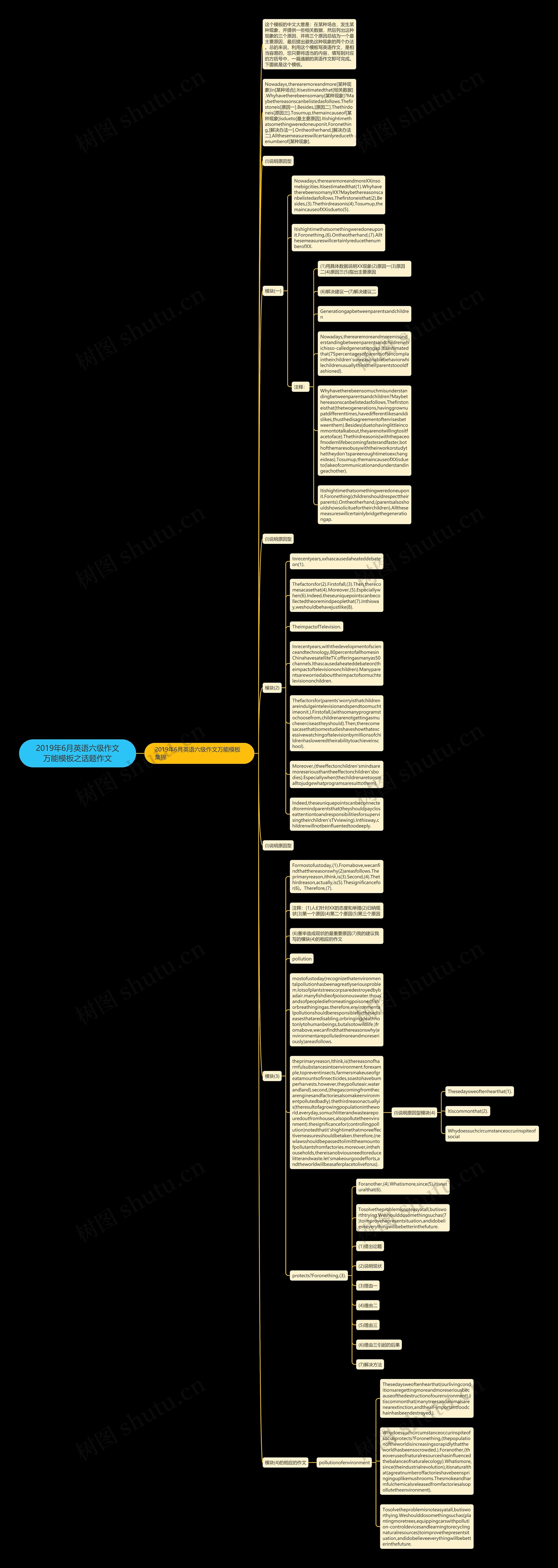 2019年6月英语六级作文万能之话题作文思维导图