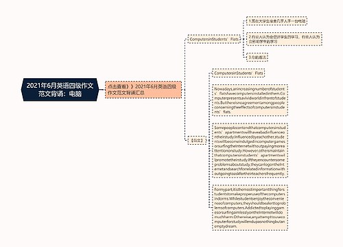 2021年6月英语四级作文范文背诵：电脑