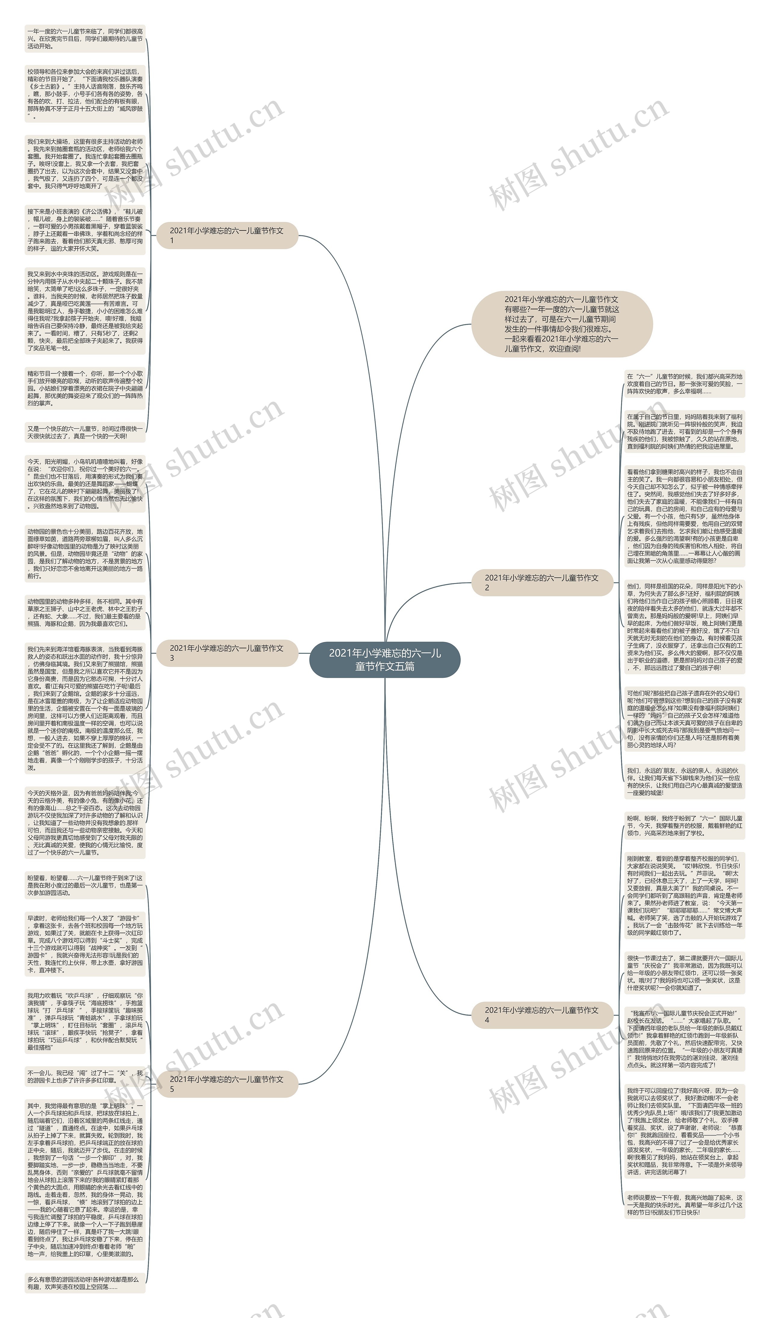 2021年小学难忘的六一儿童节作文五篇思维导图