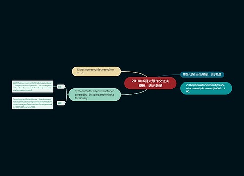 2018年6月六级作文句式模板：表示数量