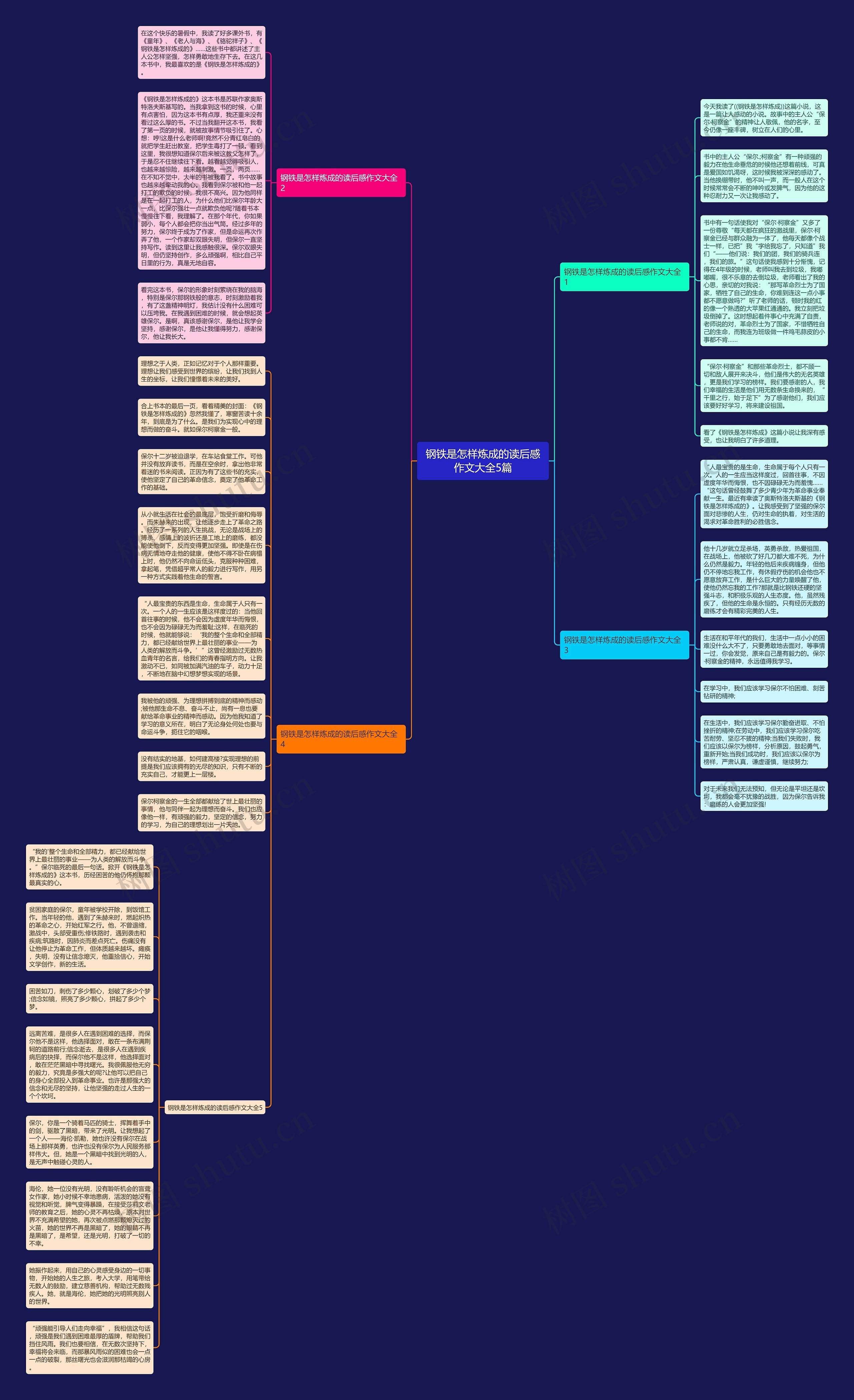 钢铁是怎样炼成的读后感作文大全5篇思维导图