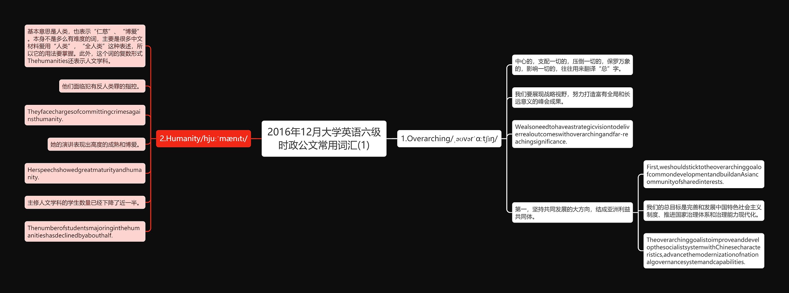 2016年12月大学英语六级时政公文常用词汇(1)思维导图