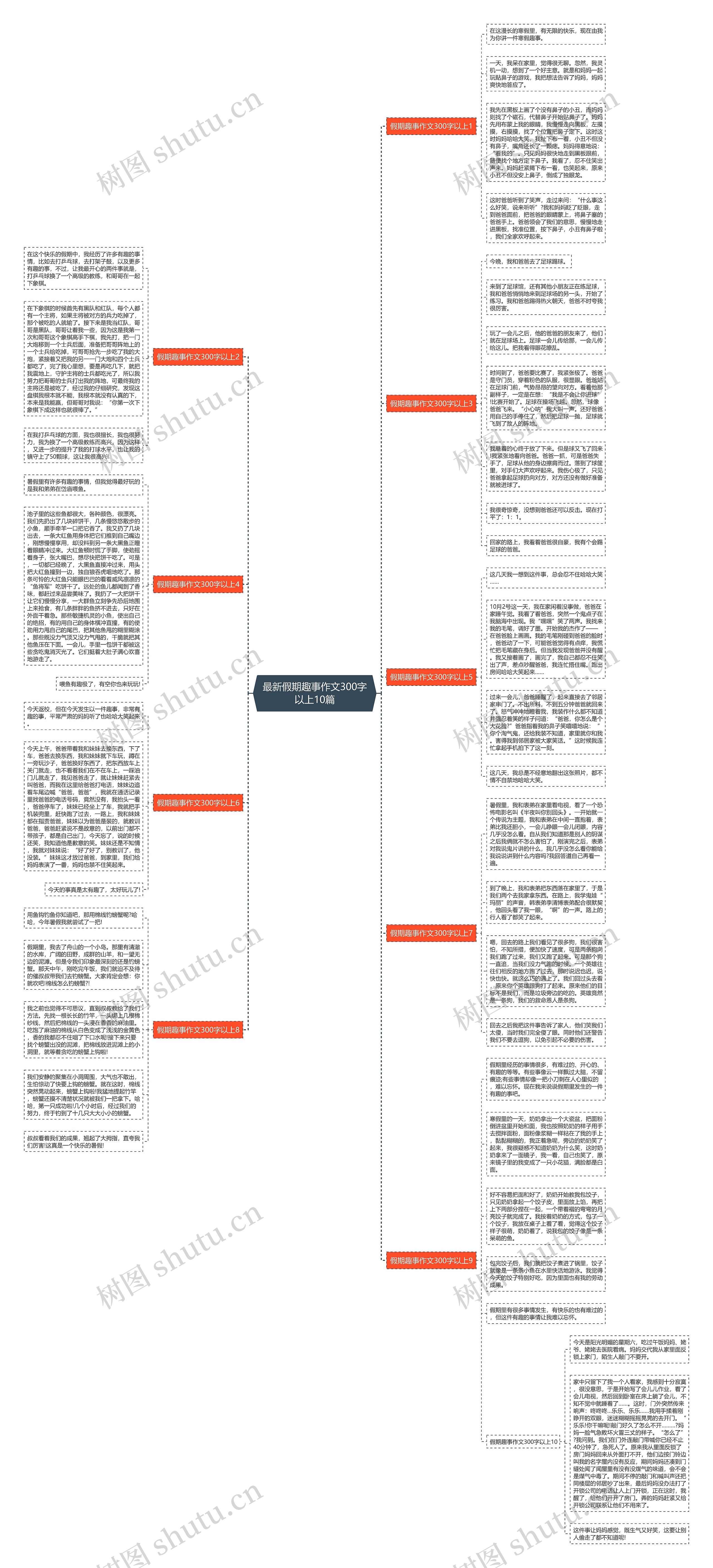 最新假期趣事作文300字以上10篇思维导图