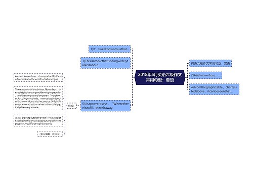 2018年6月英语六级作文常用句型：套语