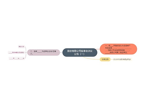 股份有限公司监事会决议公告（一）