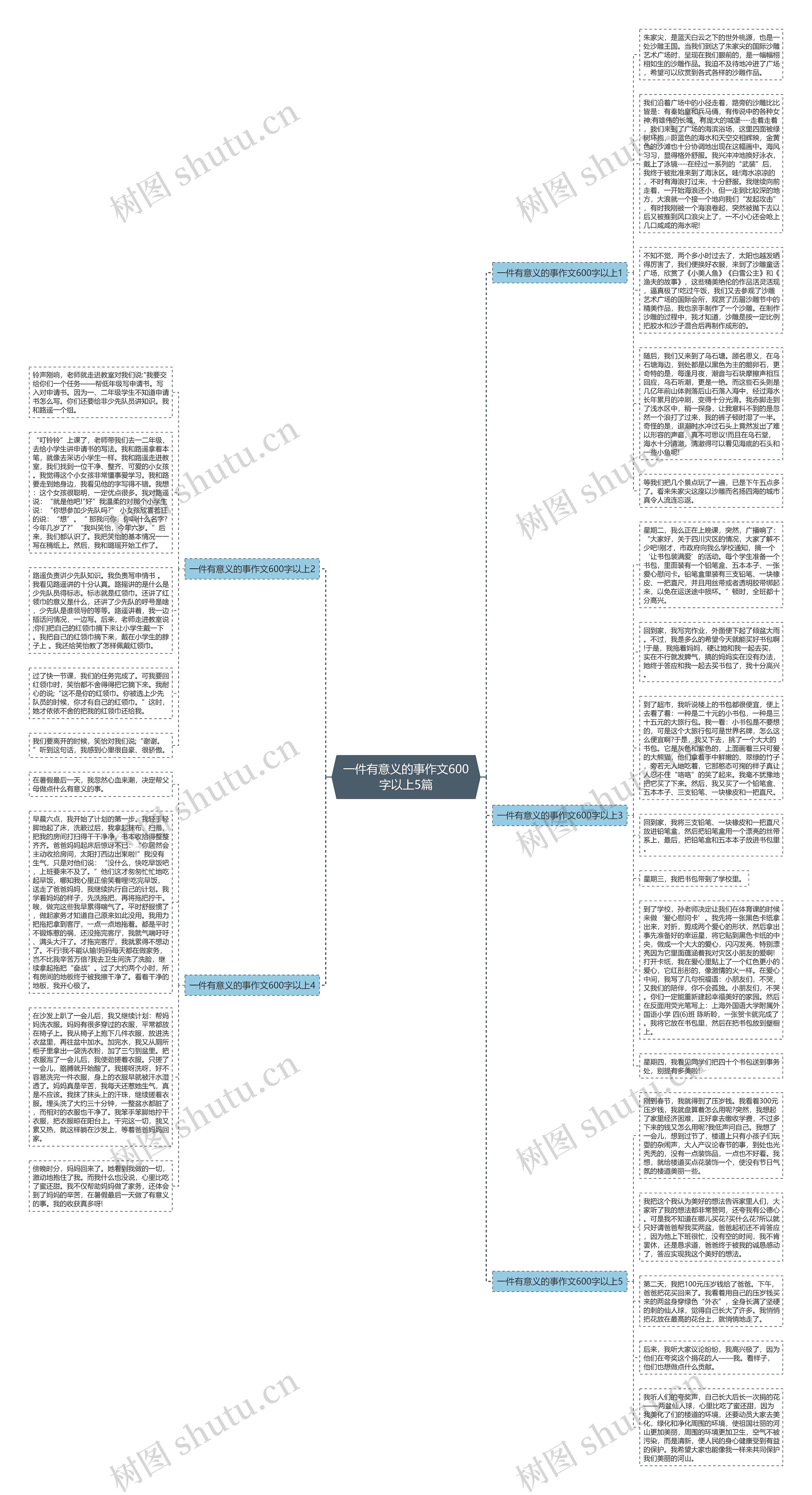一件有意义的事作文600字以上5篇思维导图