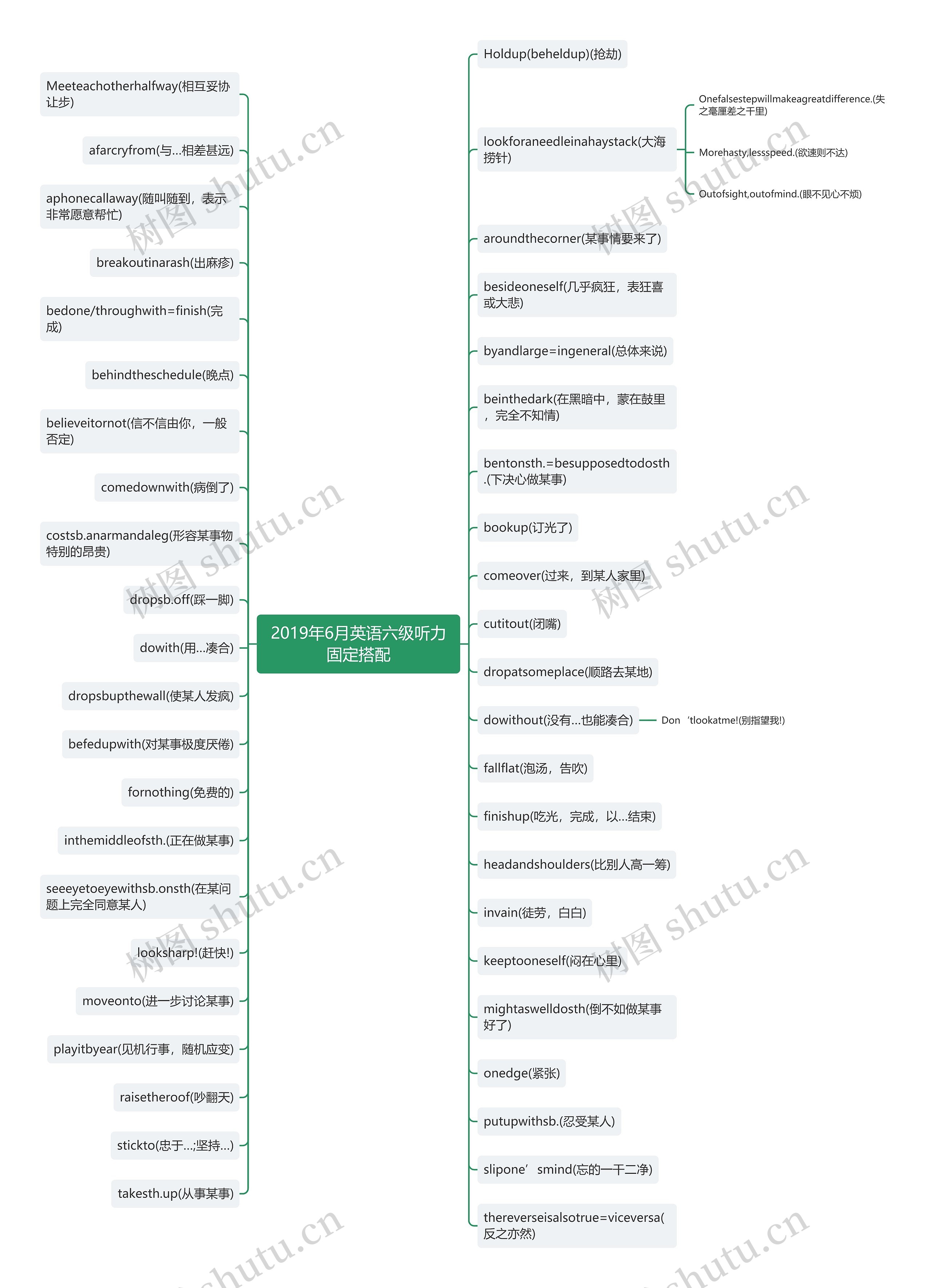 2019年6月英语六级听力固定搭配思维导图