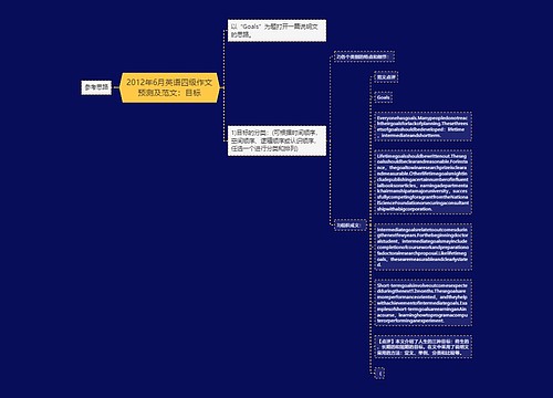 2012年6月英语四级作文预测及范文：目标