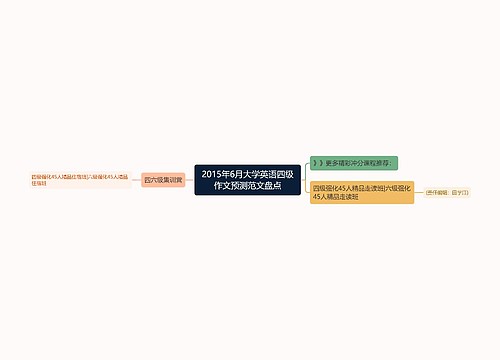 2015年6月大学英语四级作文预测范文盘点