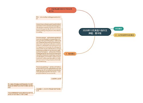 2020年12月英语六级作文押题：图书馆