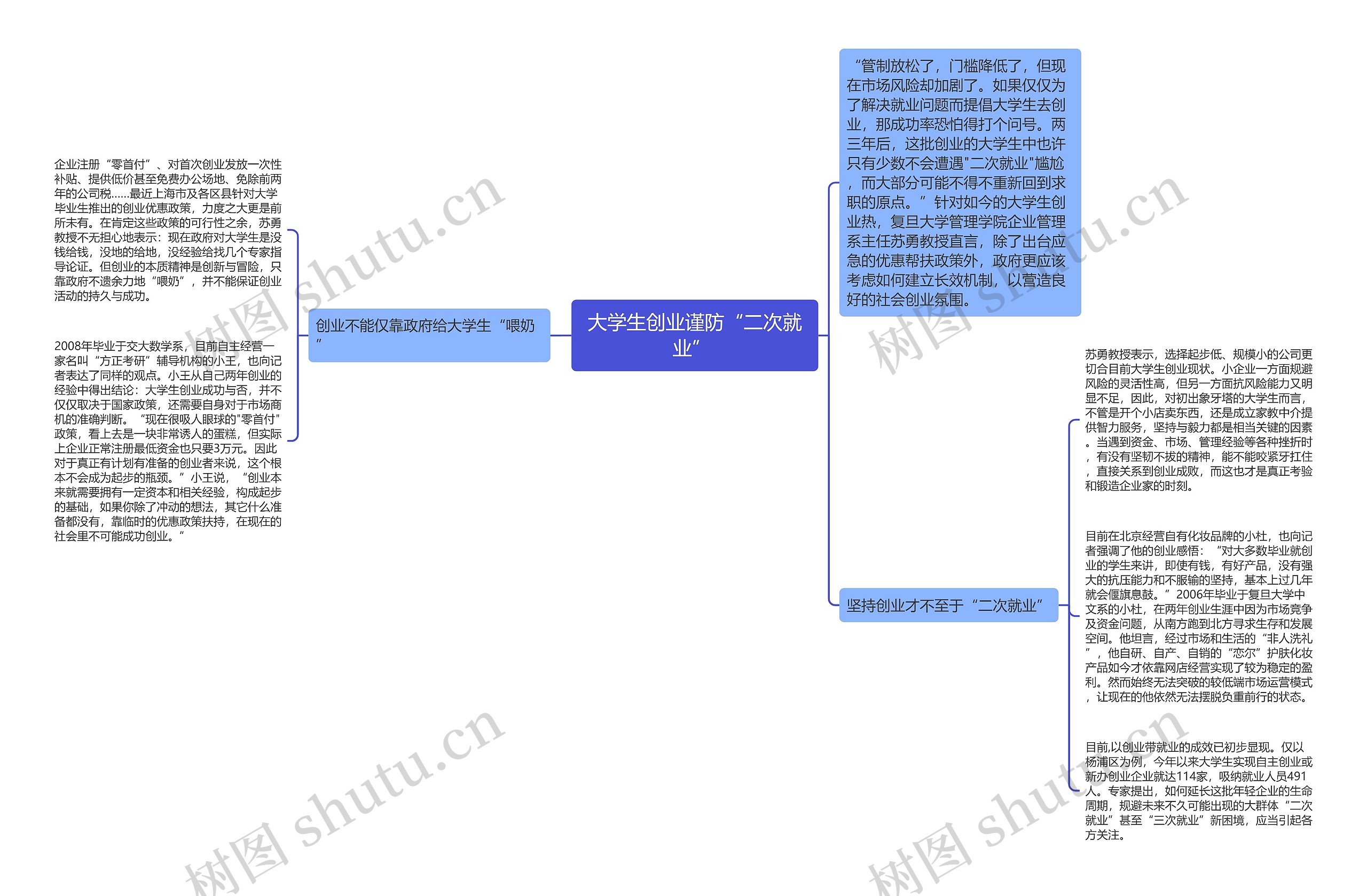 大学生创业谨防“二次就业” 思维导图