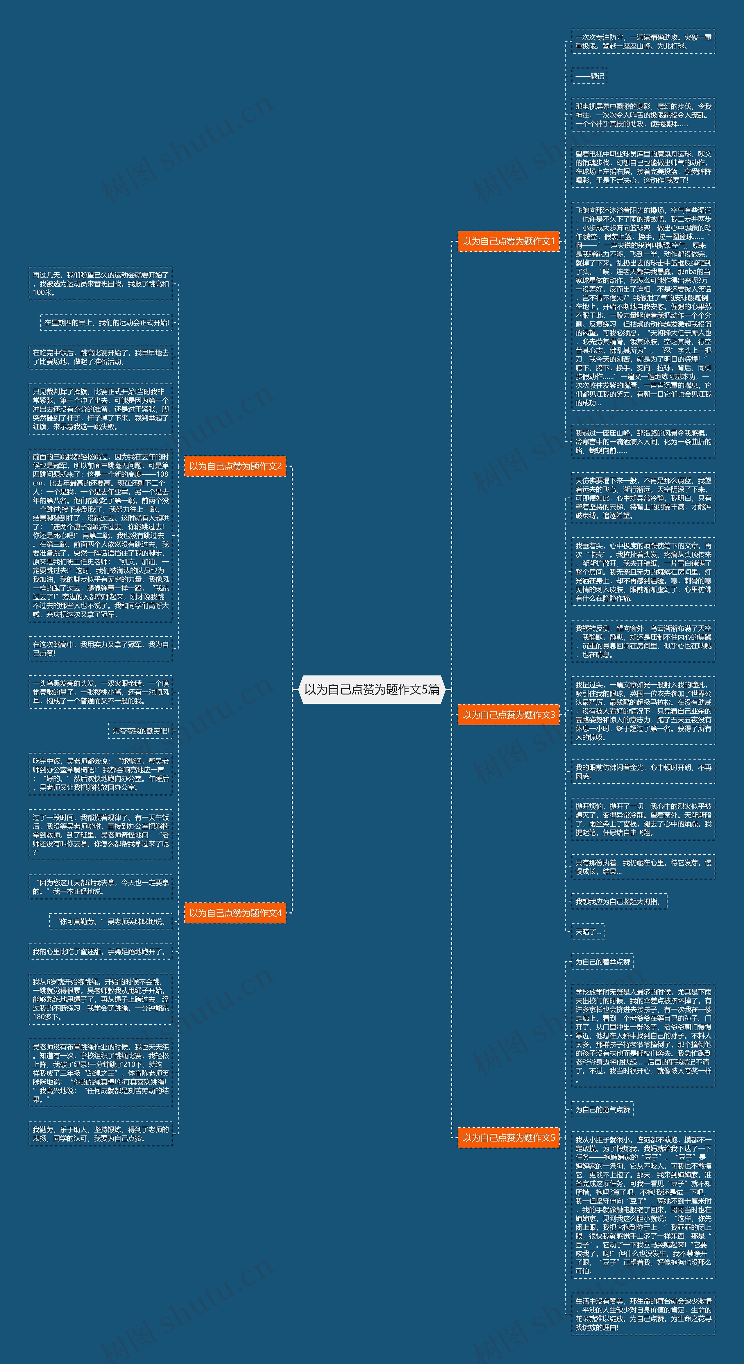 以为自己点赞为题作文5篇思维导图