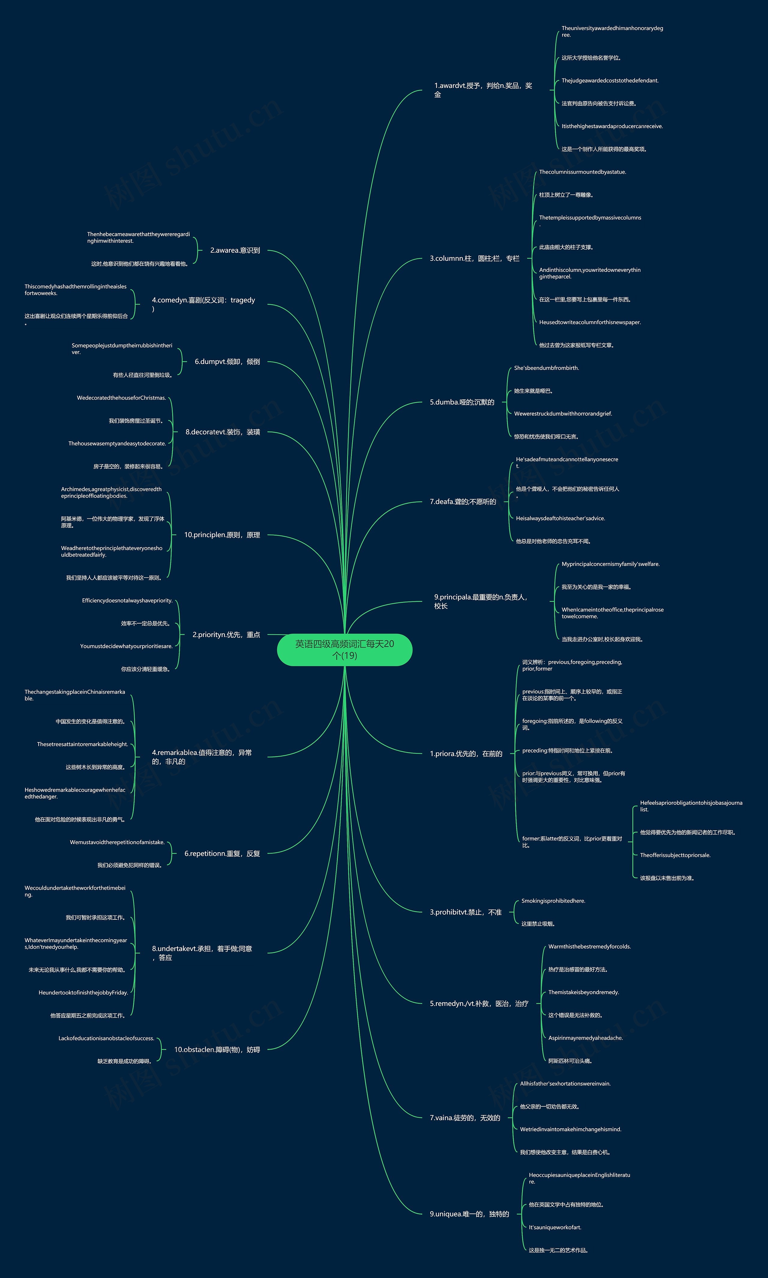 英语四级高频词汇每天20个(19)思维导图