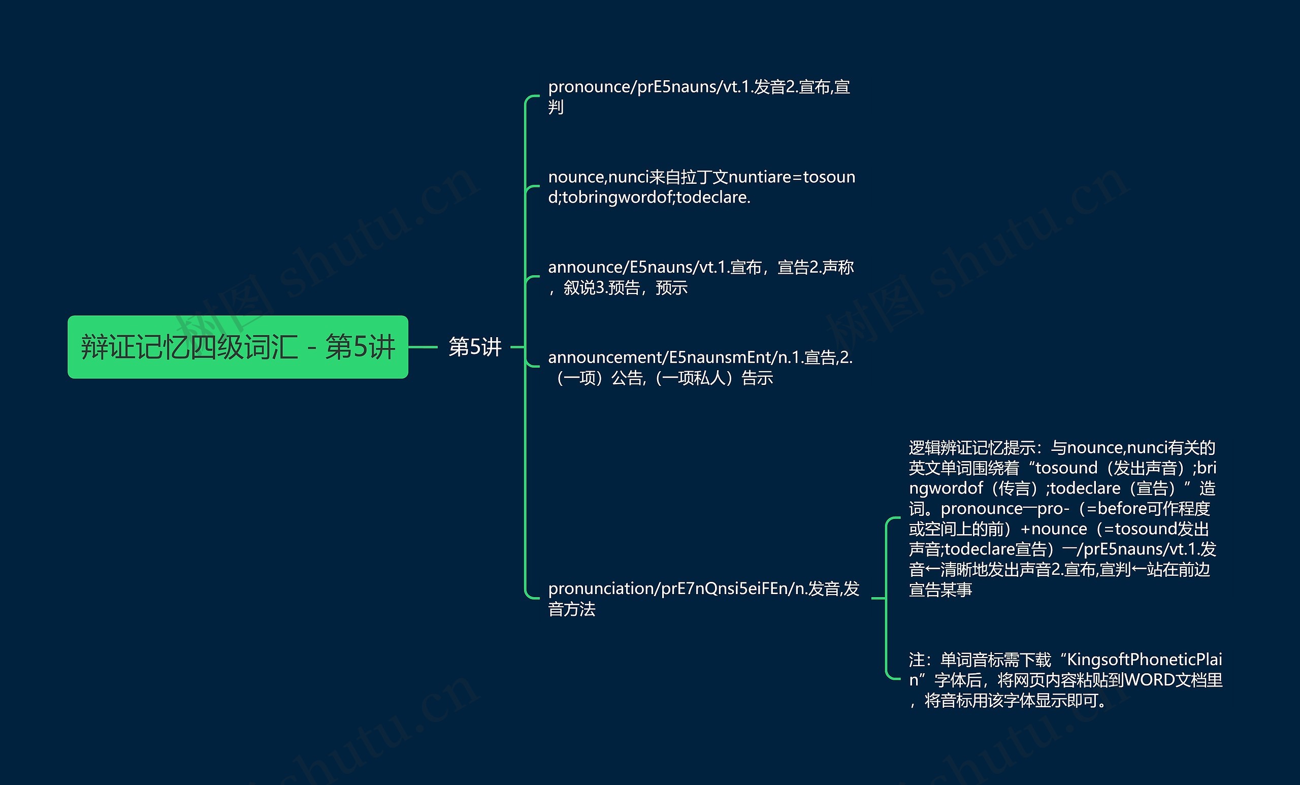 辩证记忆四级词汇－第5讲思维导图