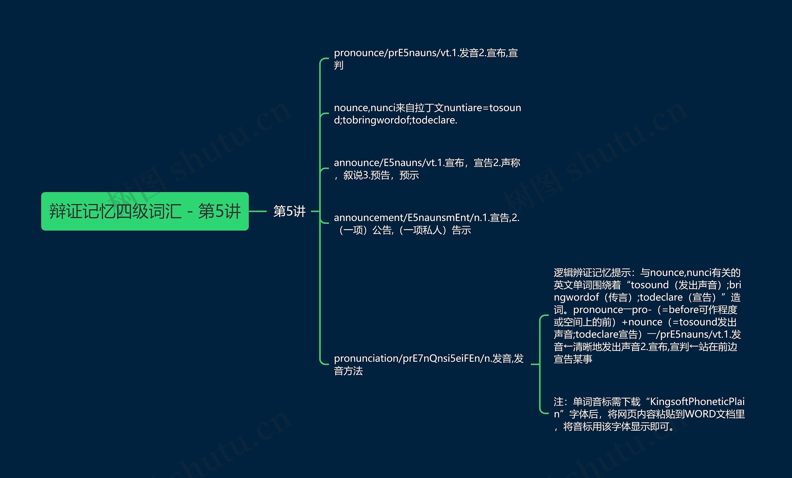 辩证记忆四级词汇-第5讲 辩证记忆四级词汇-第5讲