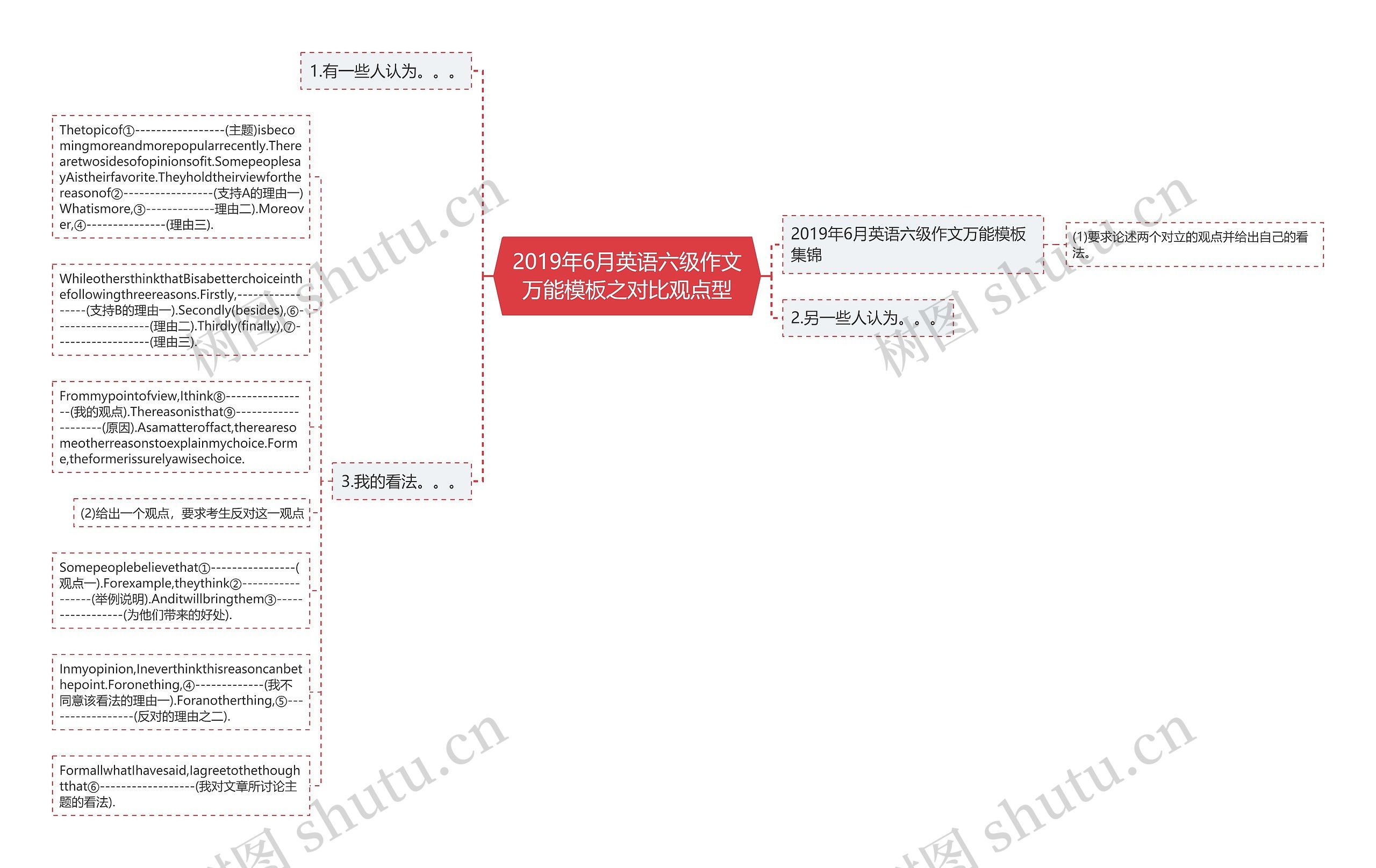 2019年6月英语六级作文万能模板之对比观点型