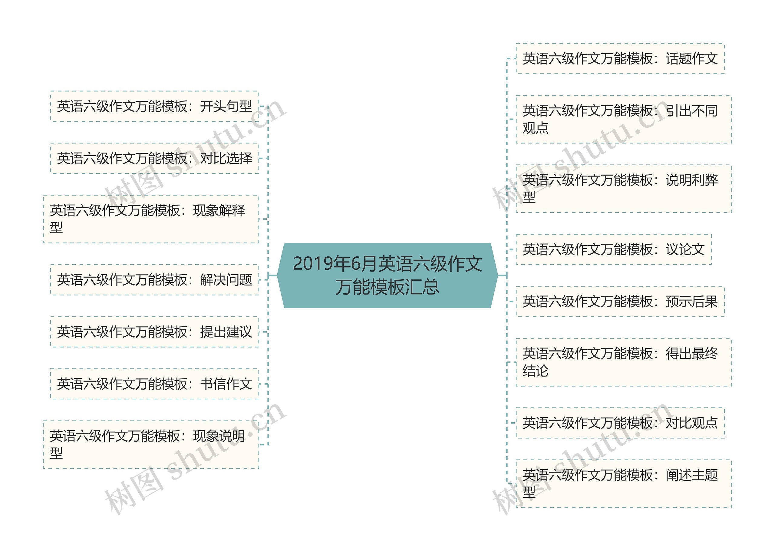 2019年6月英语六级作文万能模板汇总