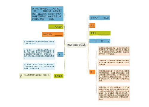 回避申请书样式