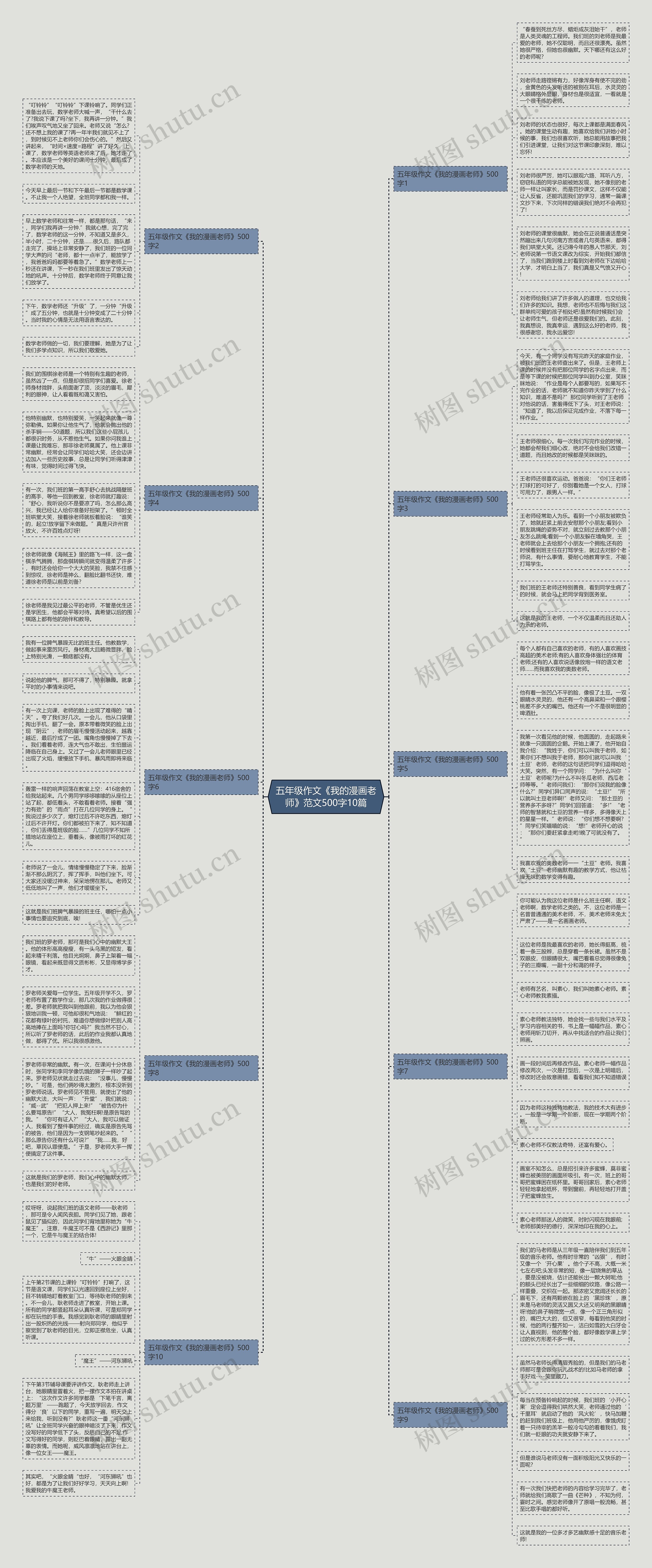 五年级作文《我的漫画老师》范文500字10篇思维导图
