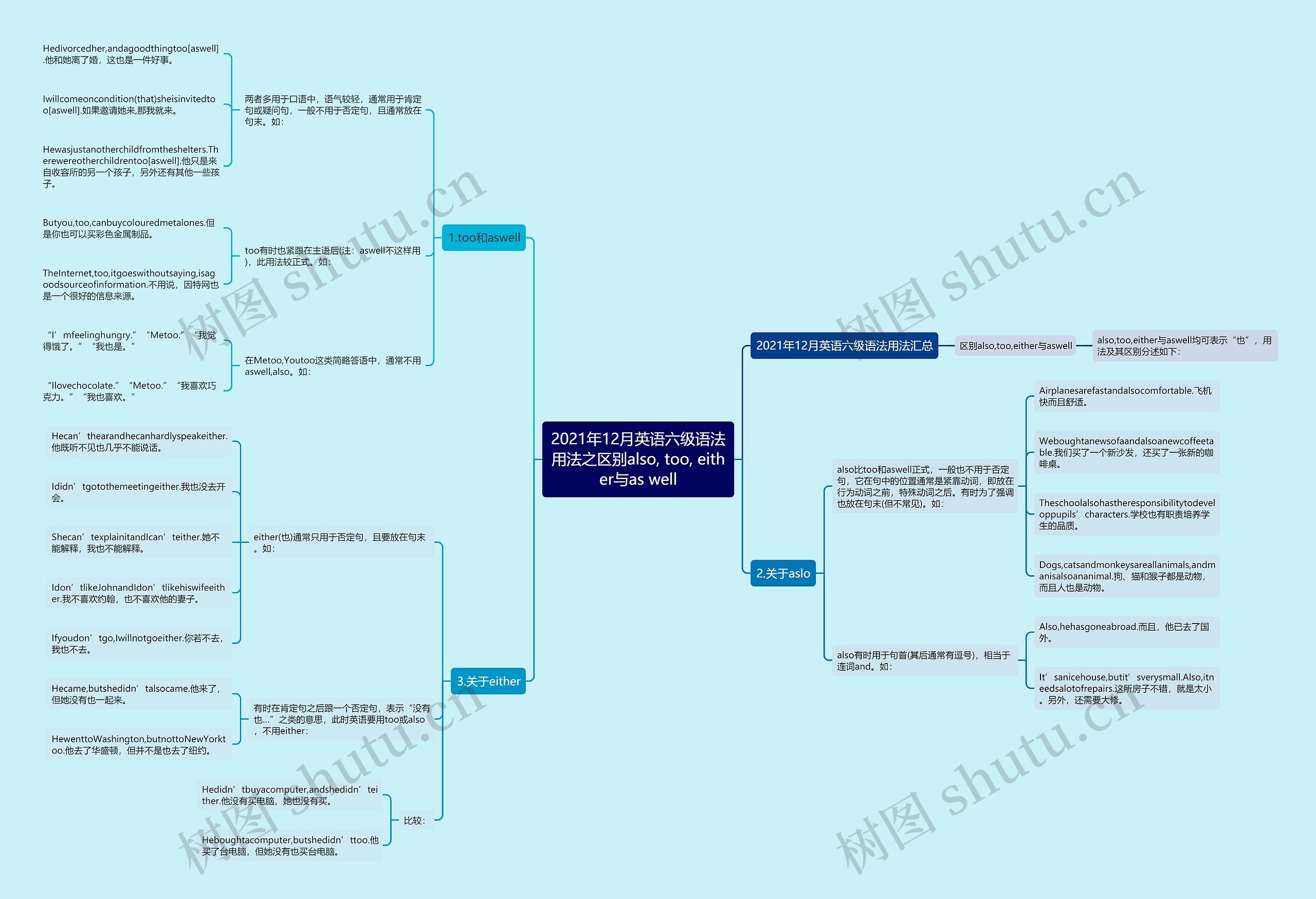 2021年12月英语六级语法用法之区别also, too, either与as well 2021年12月英语六级语法用法之区别also, too, either与as well