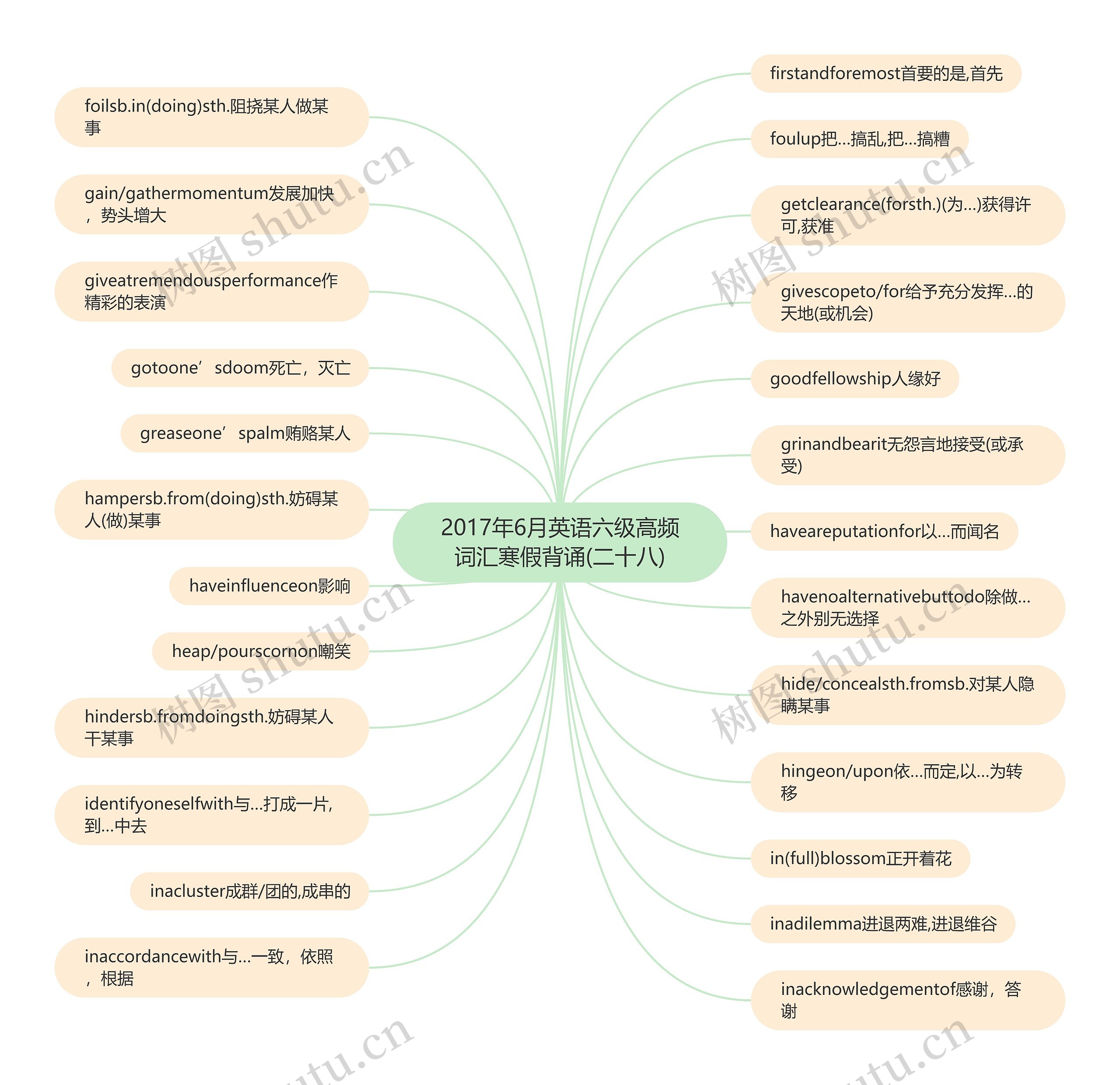 2017年6月英语六级高频词汇寒假背诵(二十八)思维导图