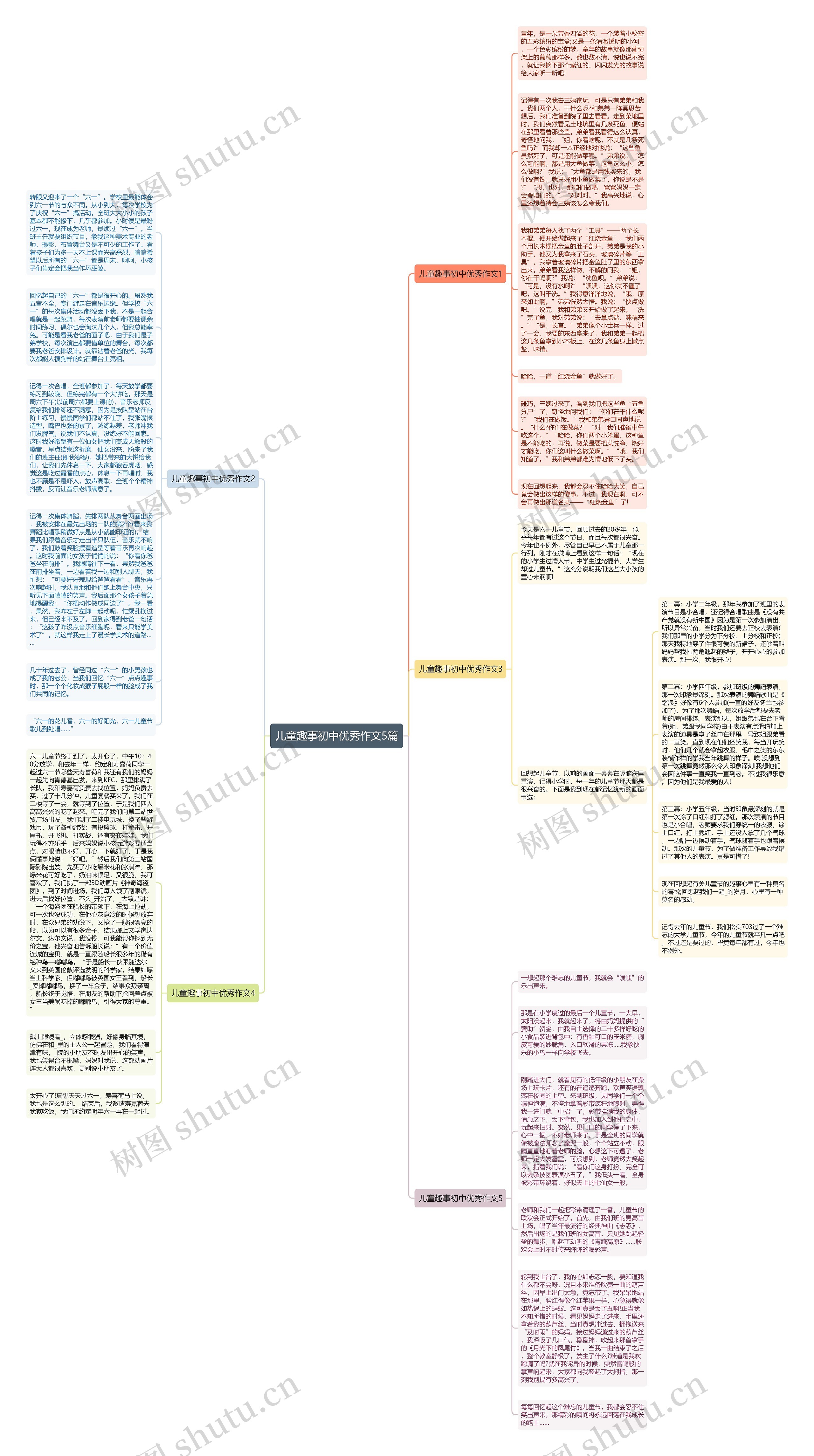 儿童趣事初中优秀作文5篇思维导图