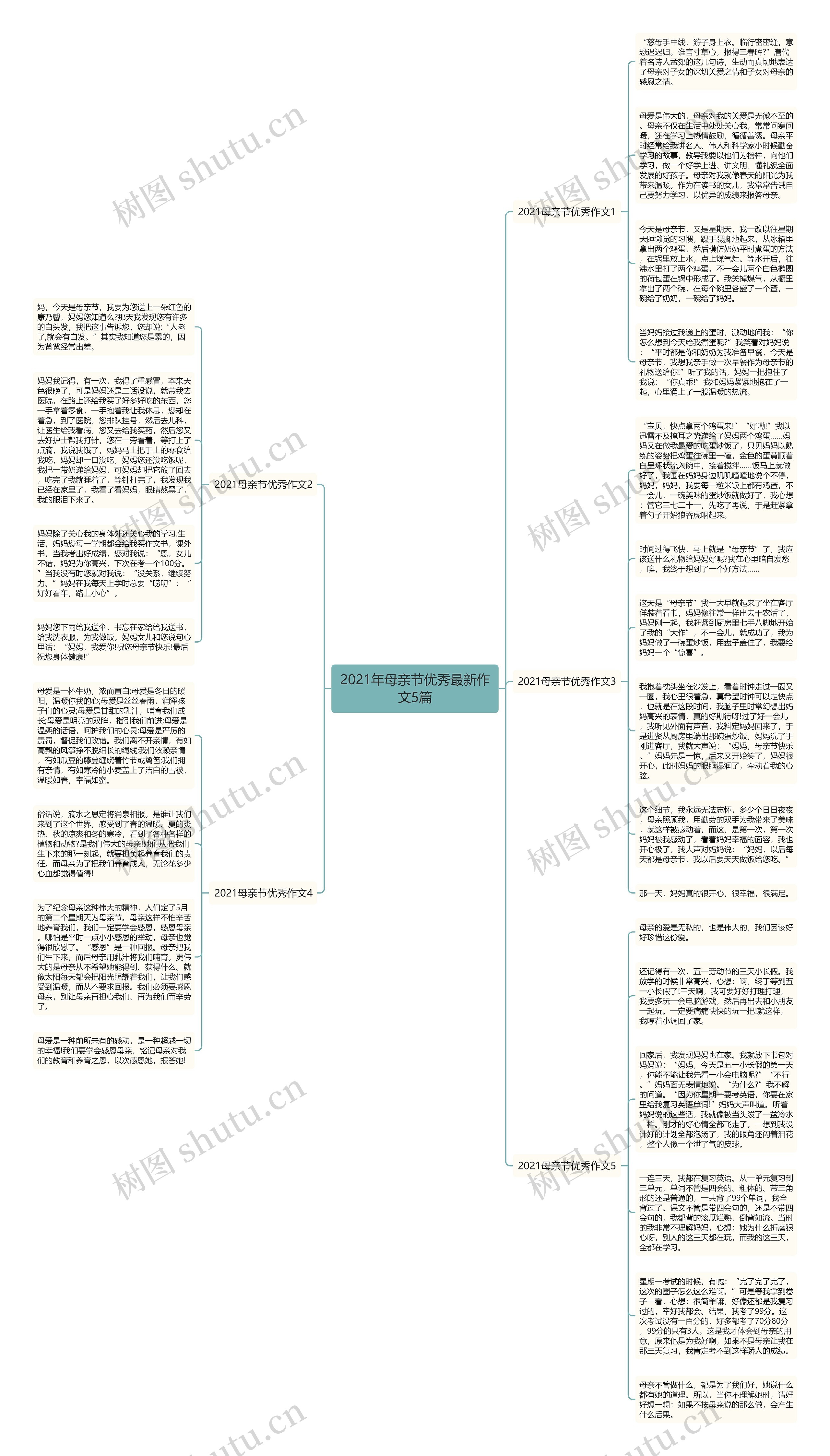 2021年母亲节优秀最新作文5篇思维导图