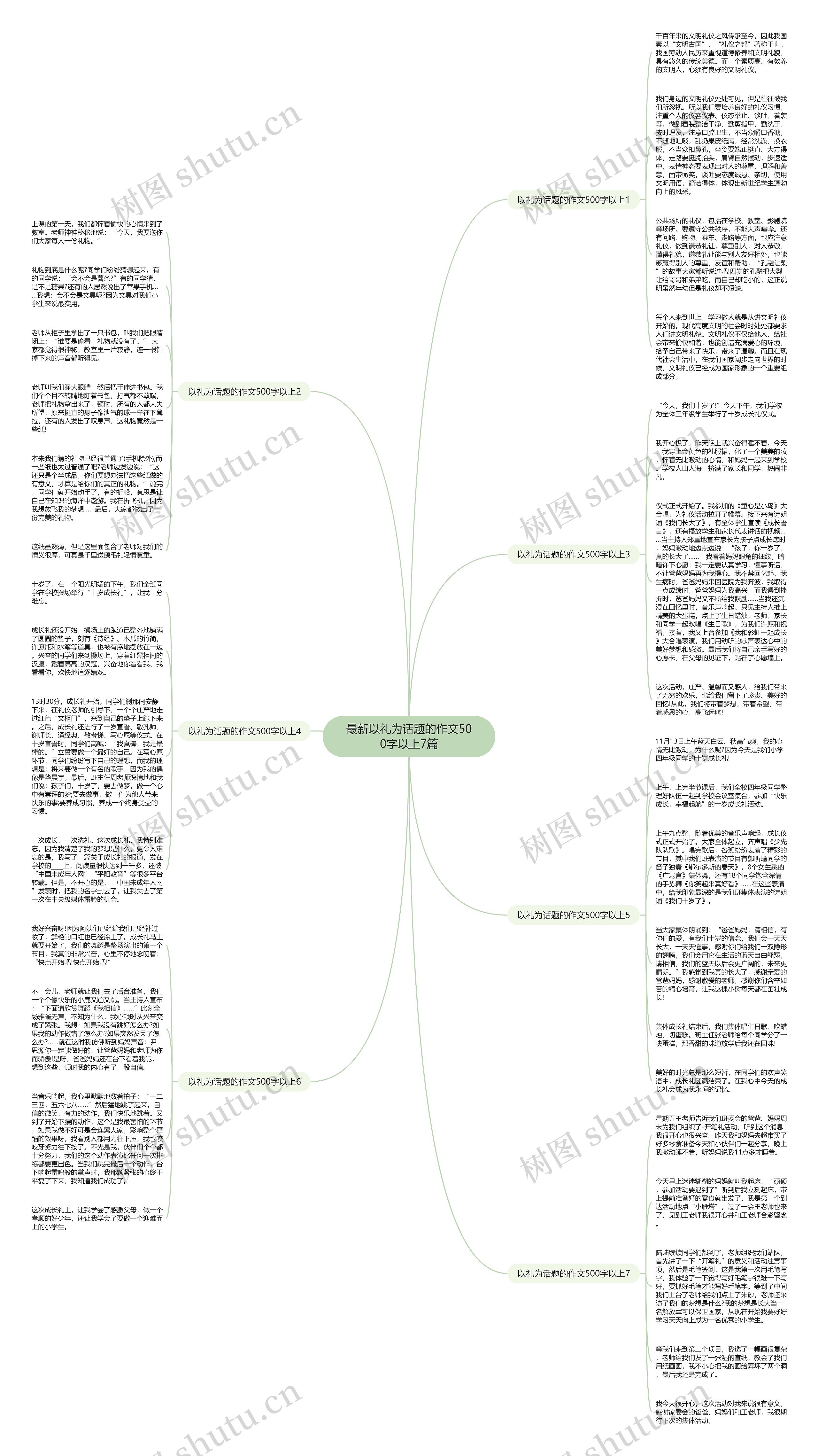 最新以礼为话题的作文500字以上7篇思维导图