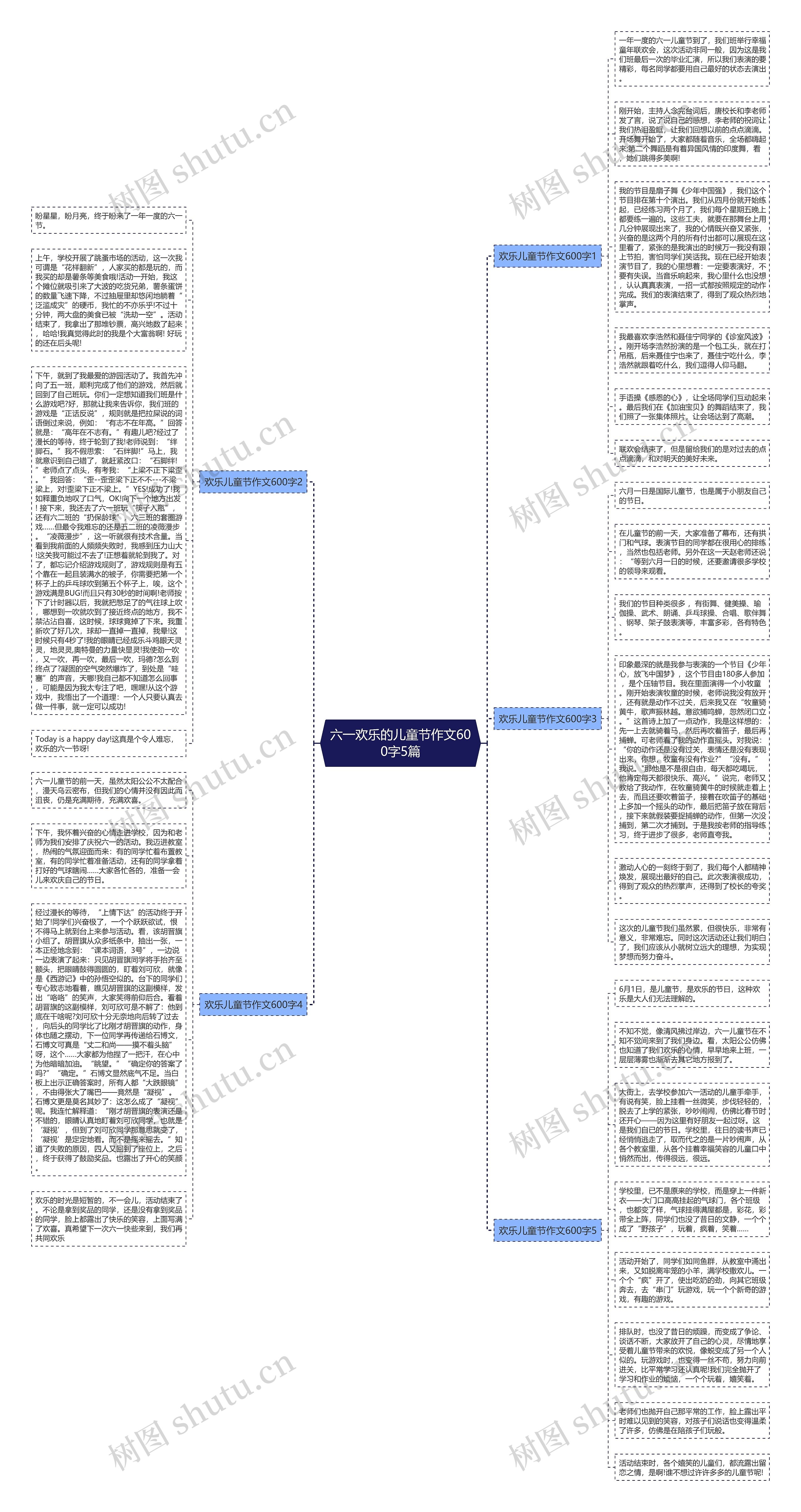 六一欢乐的儿童节作文600字5篇思维导图