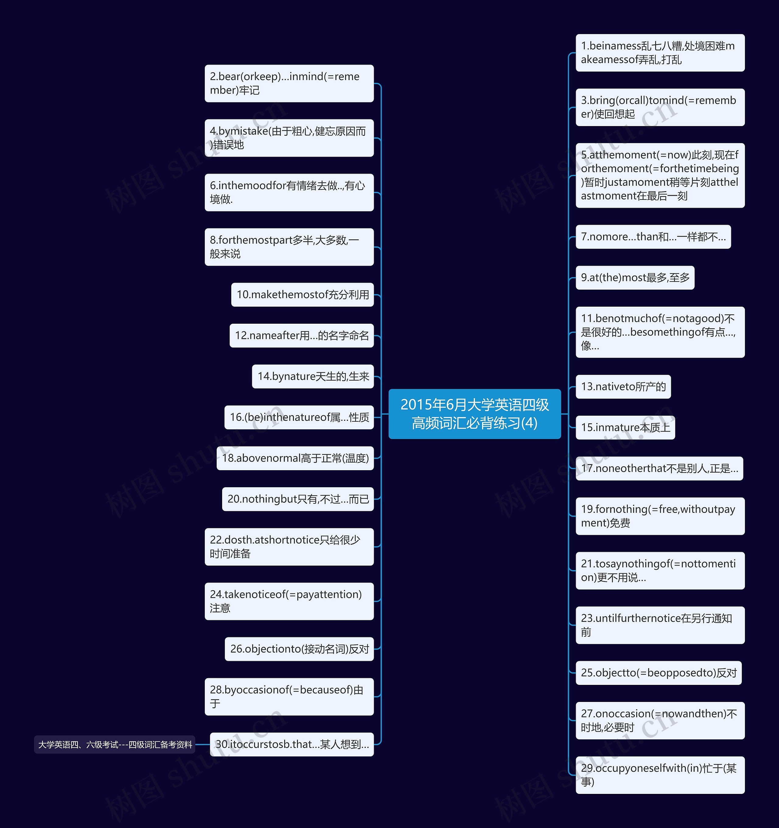 2015年6月大学英语四级高频词汇必背练习(4)思维导图