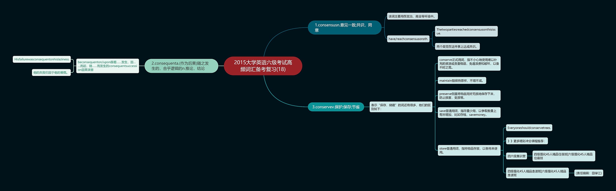 2015大学英语六级考试高频词汇备考复习(18)思维导图