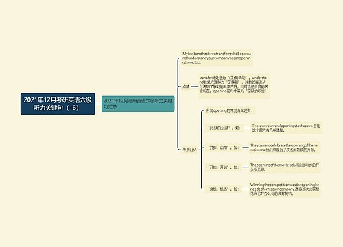 2021年12月考研英语六级听力关键句（16）