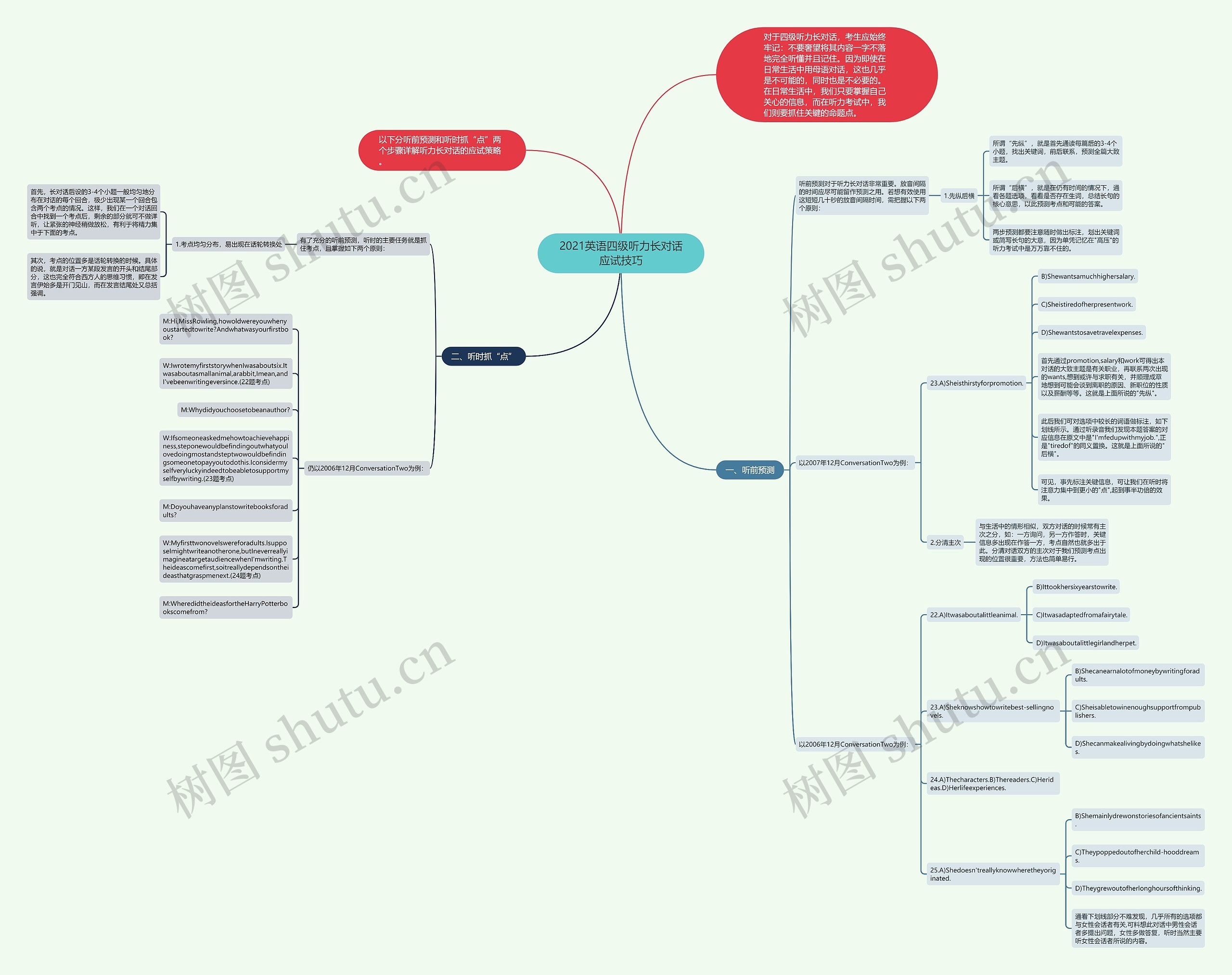2021英语四级听力长对话应试技巧思维导图
