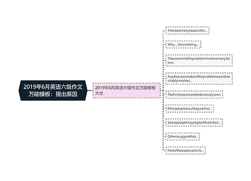 2019年6月英语六级作文万能模板：提出原因