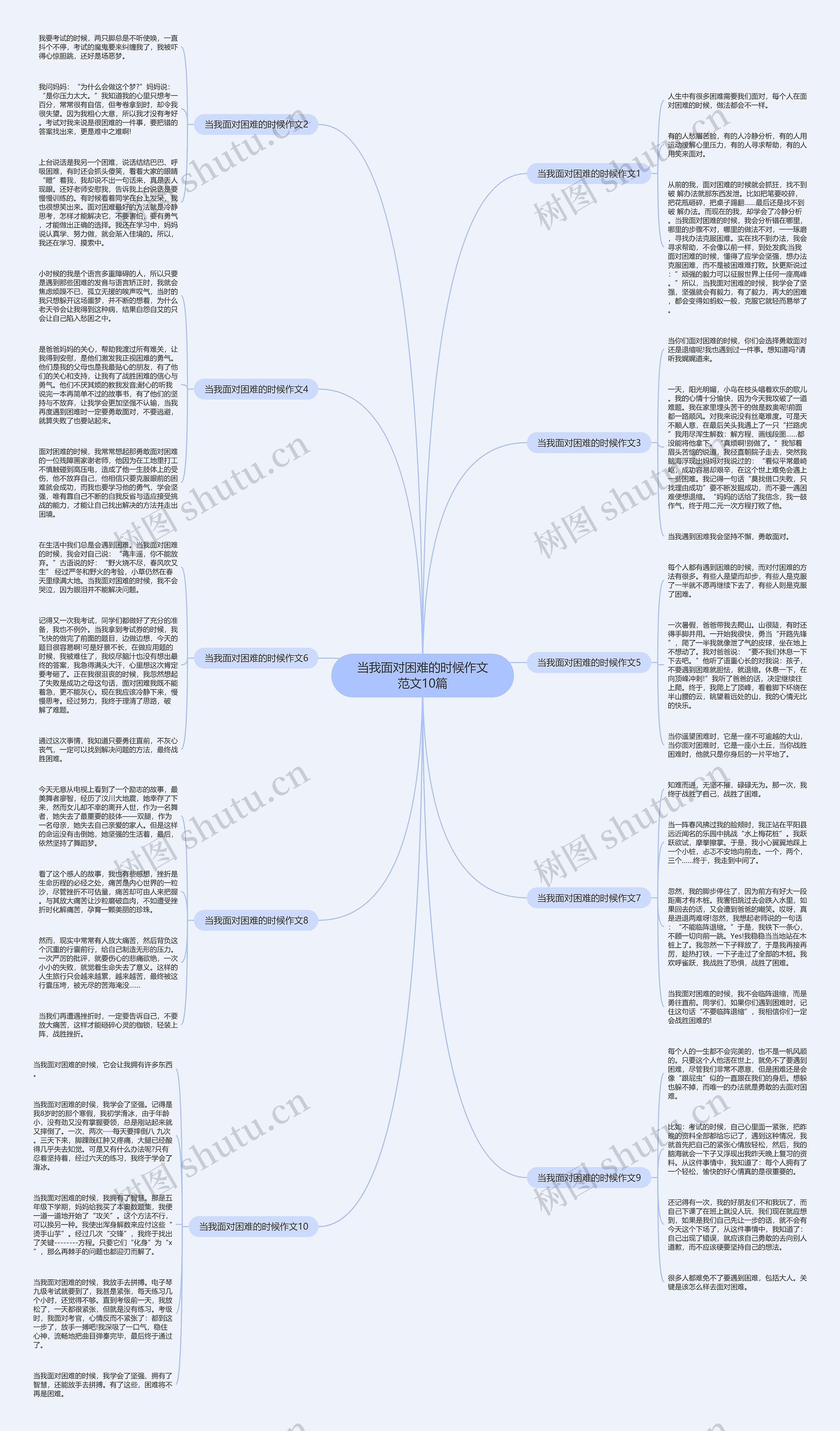 当我面对困难的时候作文范文10篇思维导图