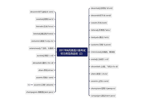 2017年6月英语六级考试听力常见音近词（2）