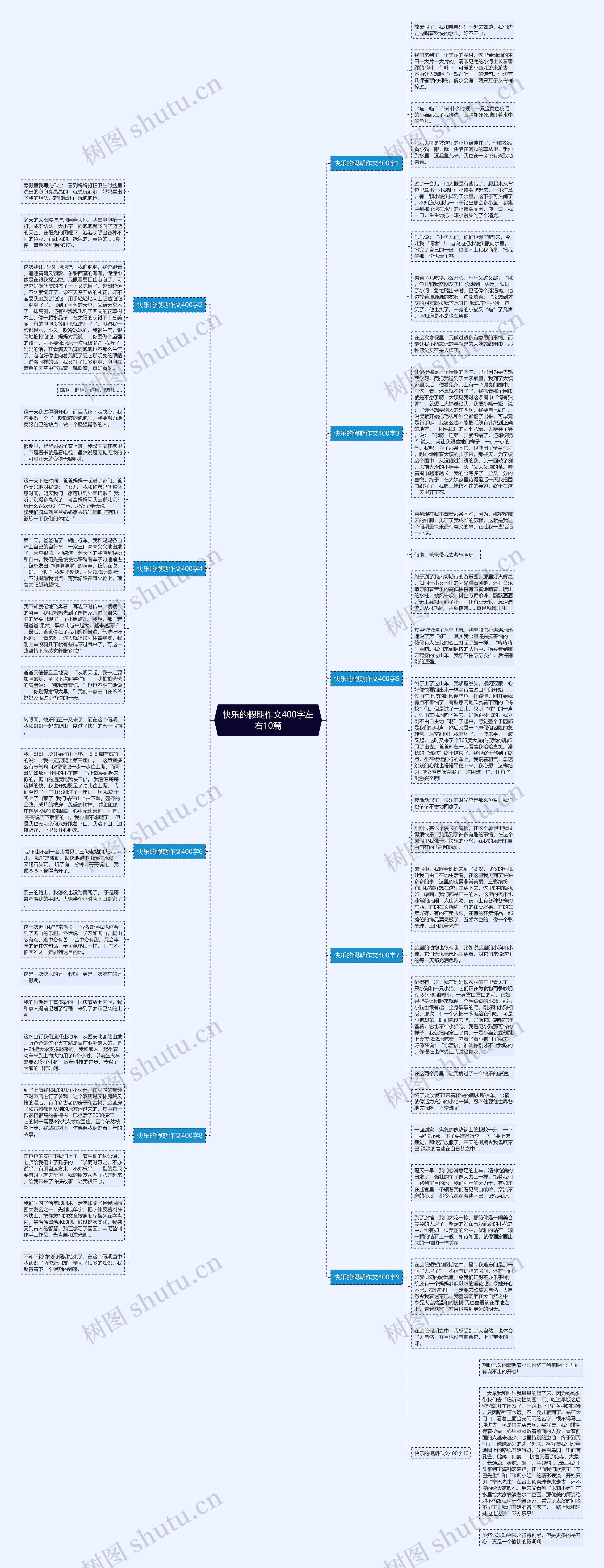 快乐的假期作文400字左右10篇思维导图