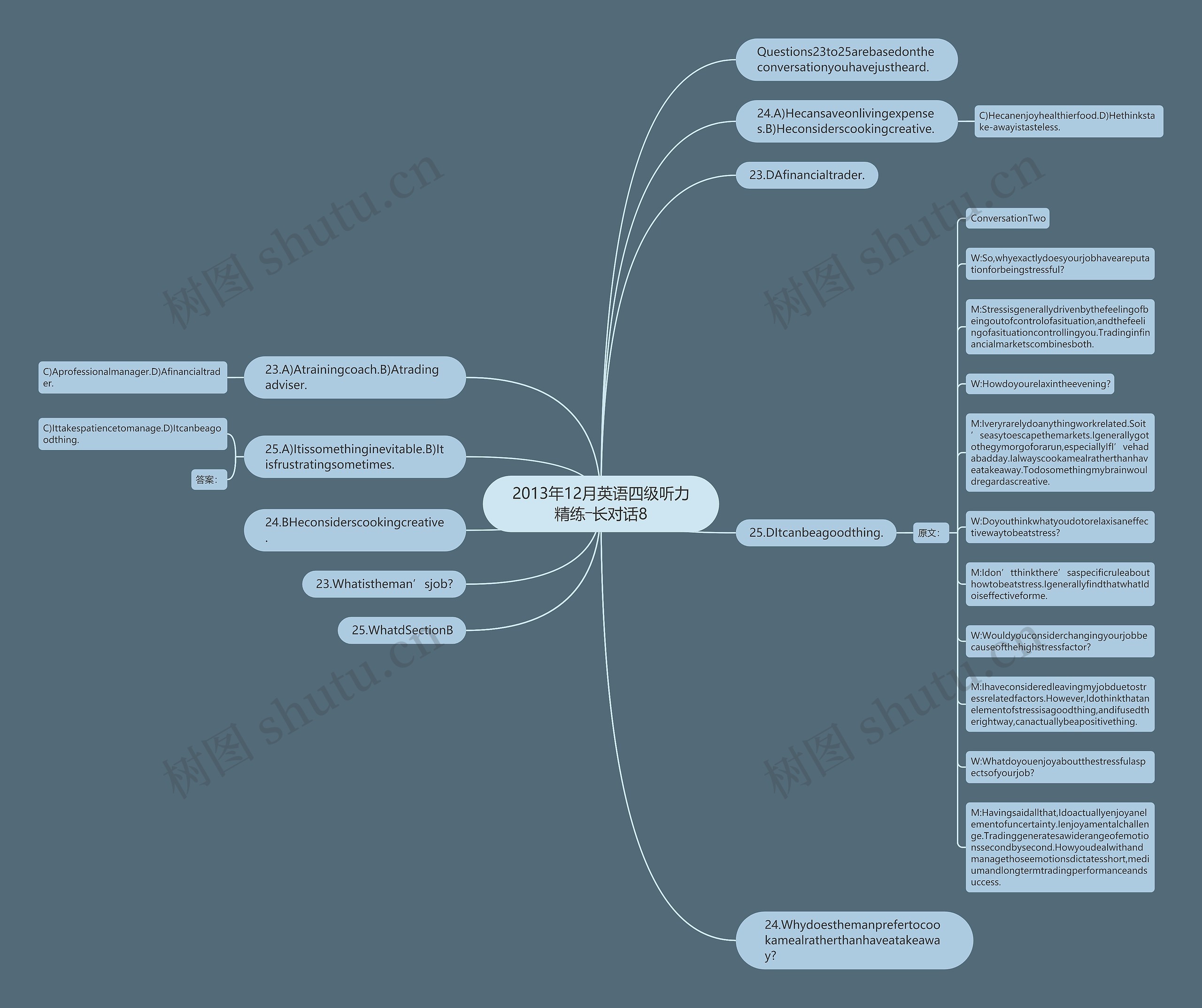 2013年12月英语四级听力精练―长对话8思维导图