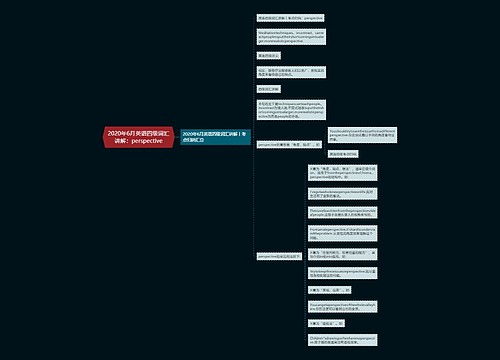 2020年6月英语四级词汇讲解：perspective