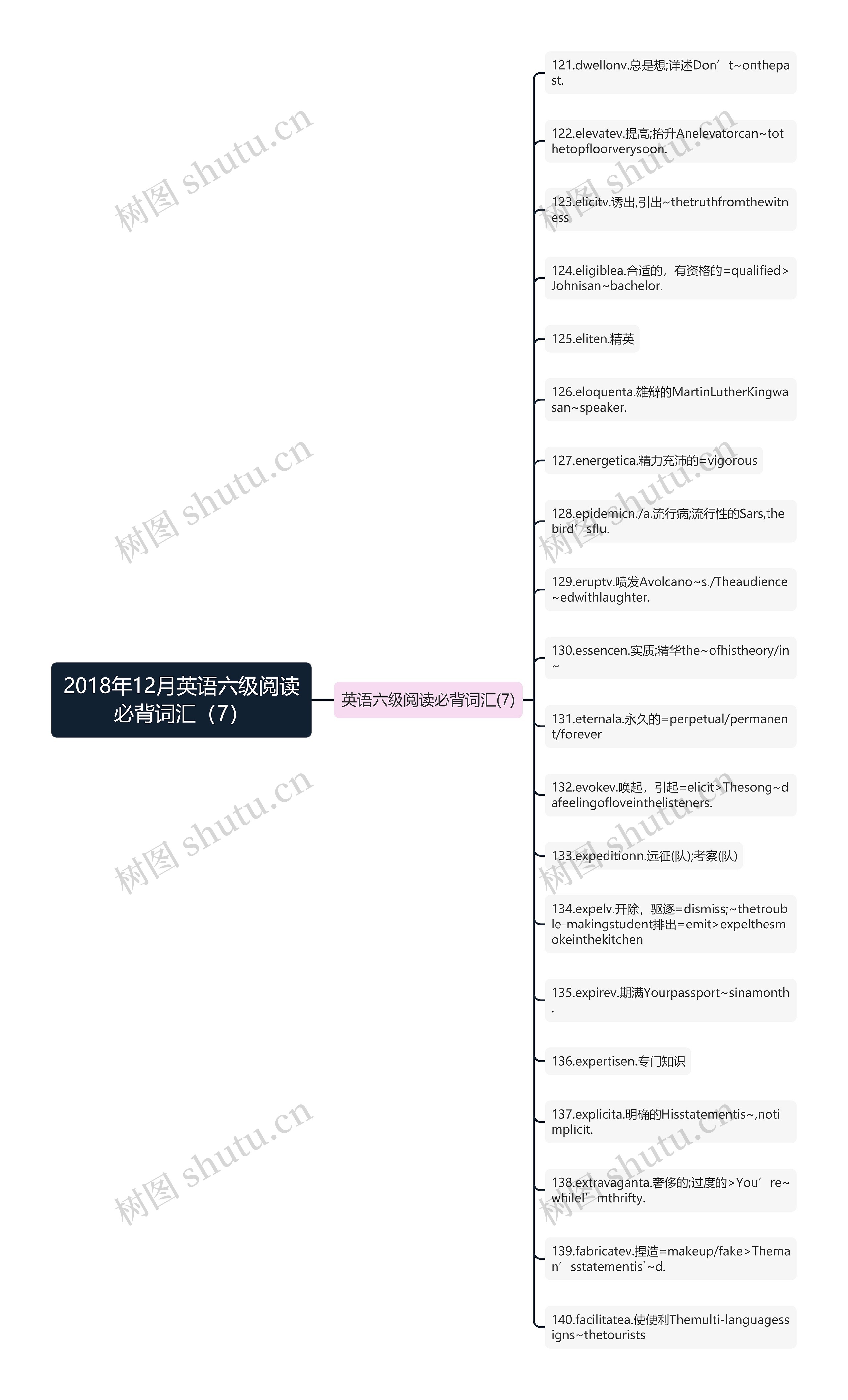 2018年12月英语六级阅读必背词汇（7）