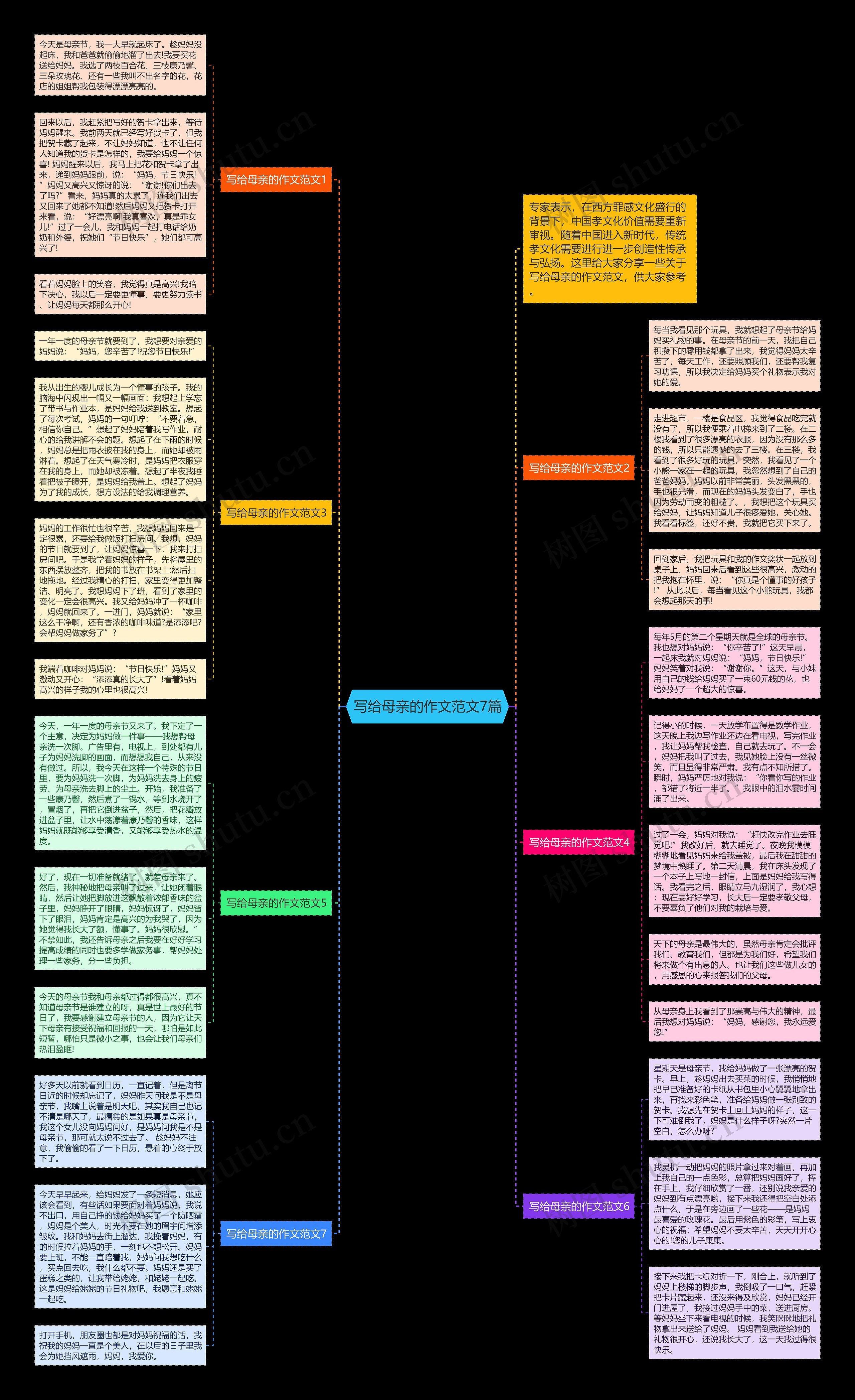 写给母亲的作文范文7篇思维导图