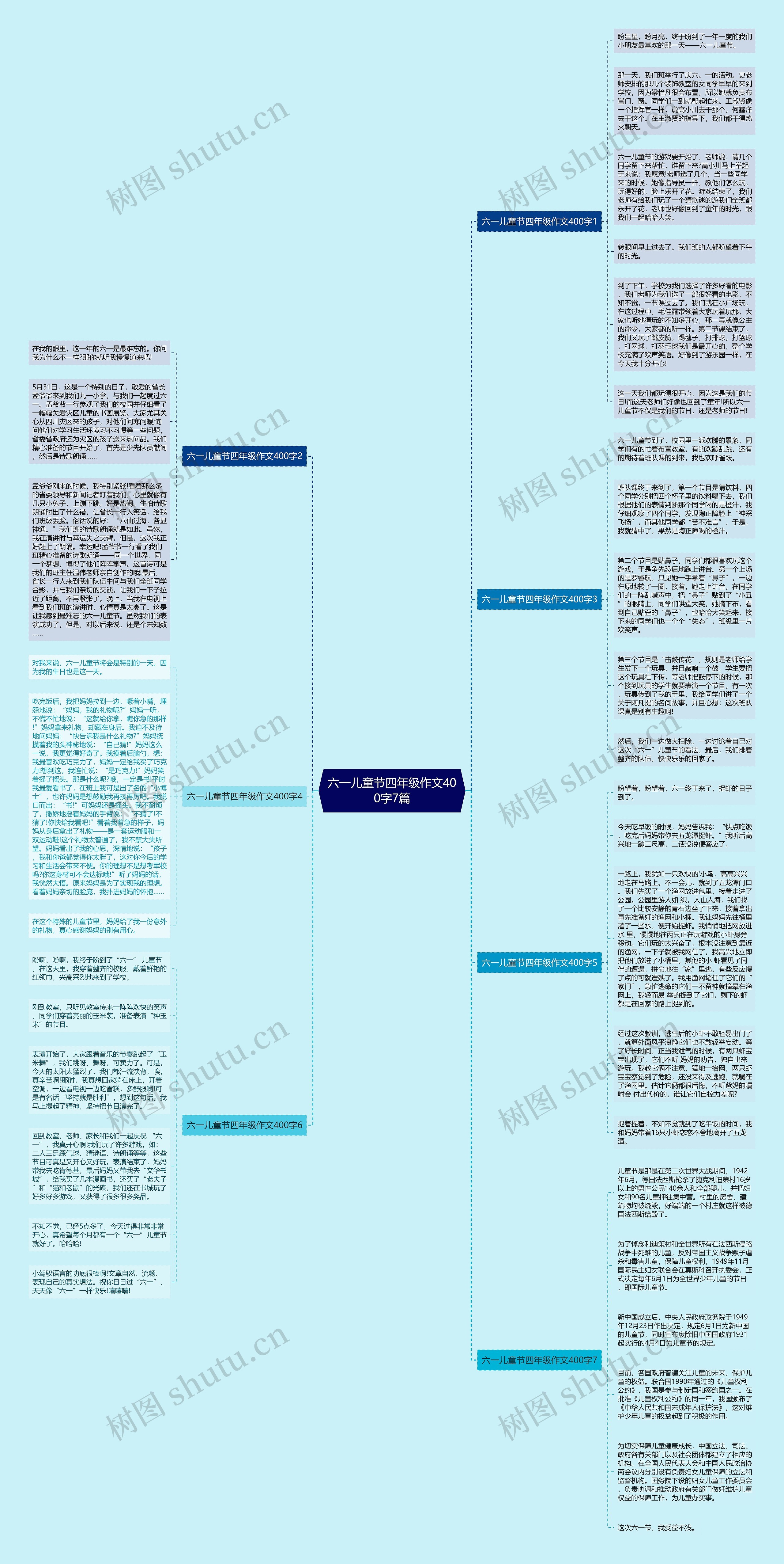 六一儿童节四年级作文400字7篇思维导图