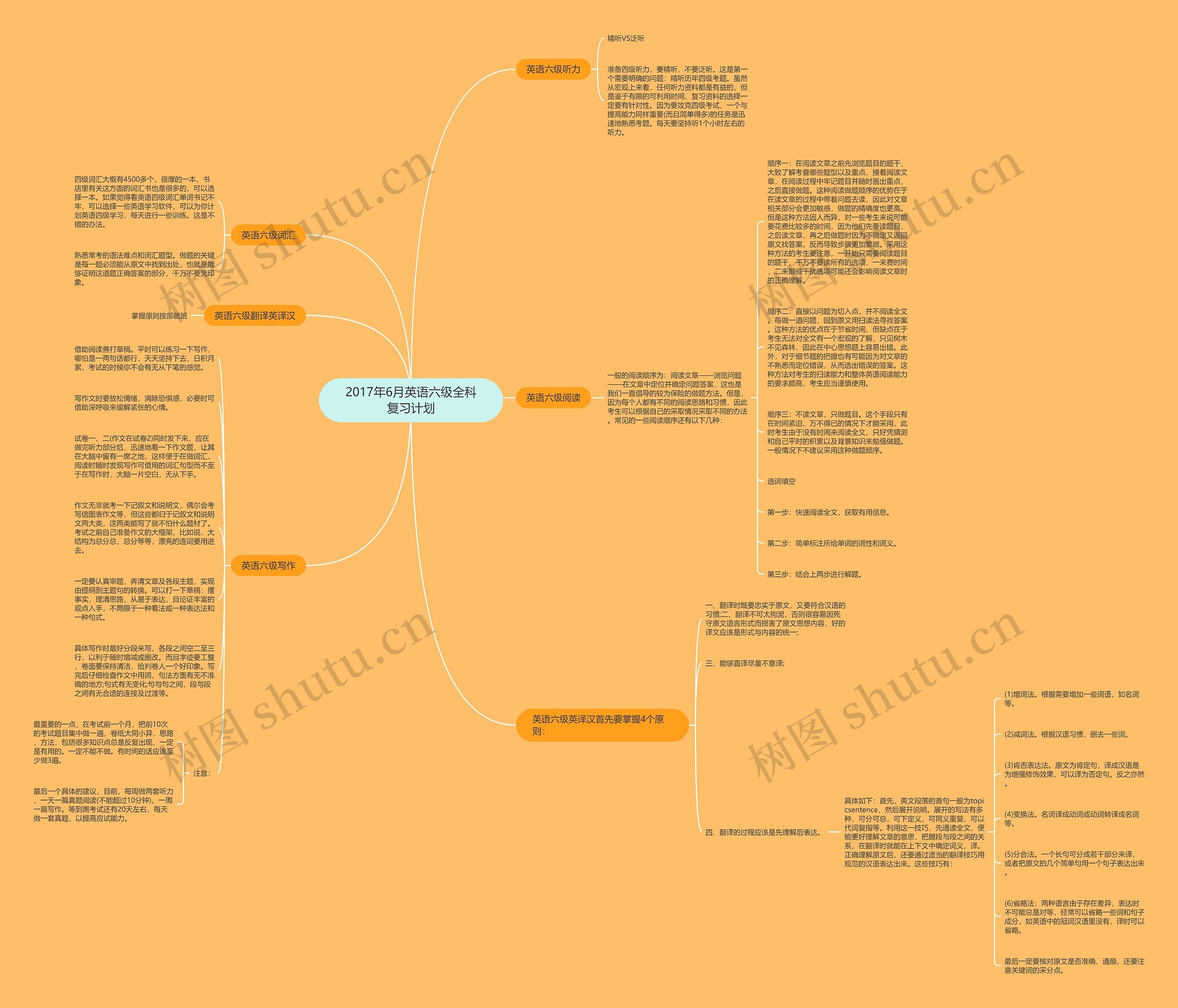 2017年6月英语六级全科复习计划思维导图