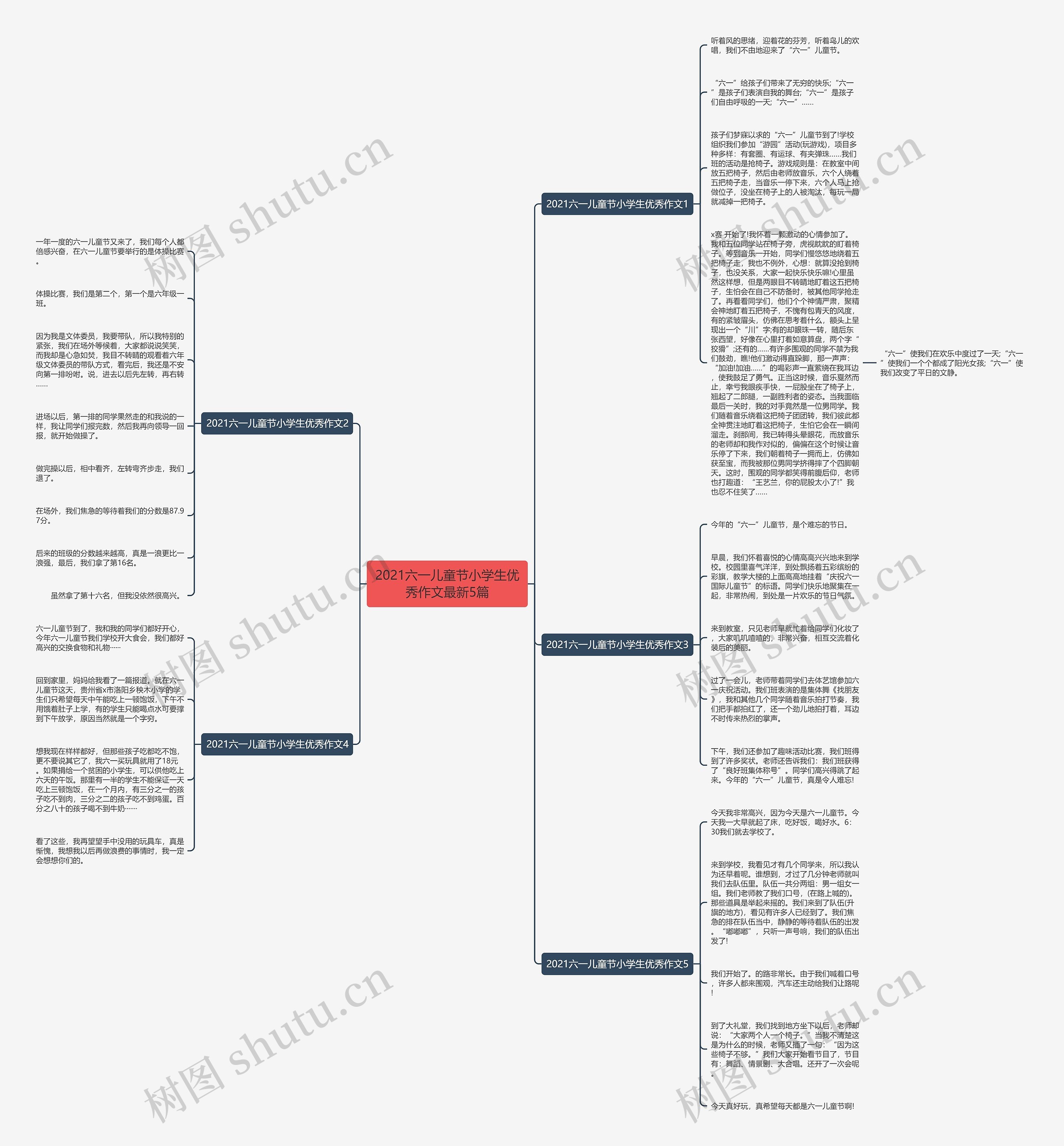 2021六一儿童节小学生优秀作文最新5篇思维导图